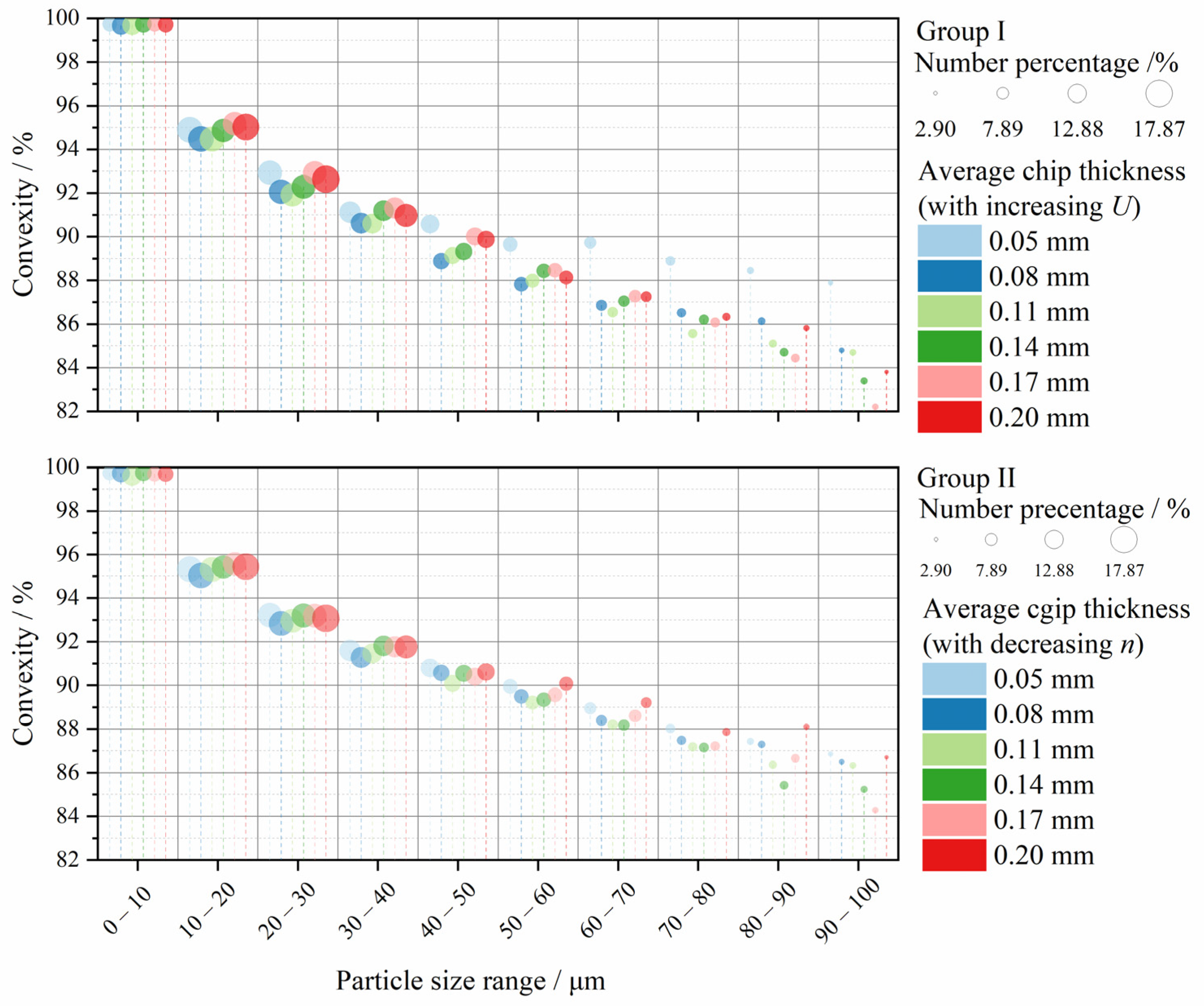 Forests 13 01510 g014 Forests 13 01510 g014