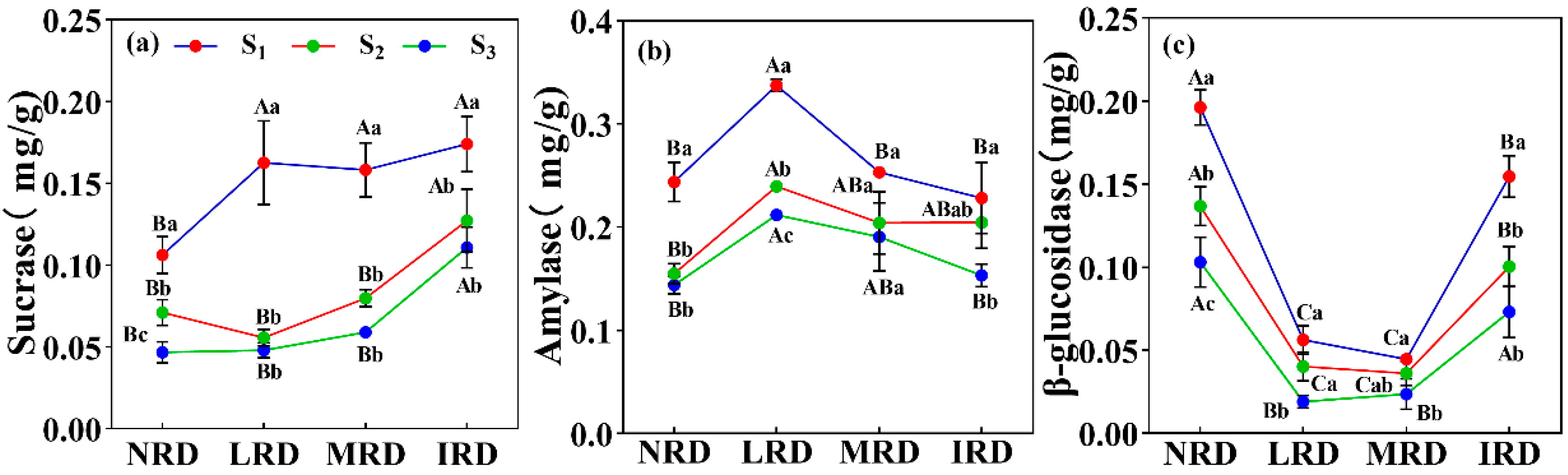 Forests 13 01513 g003 Forests 13 01513 g003