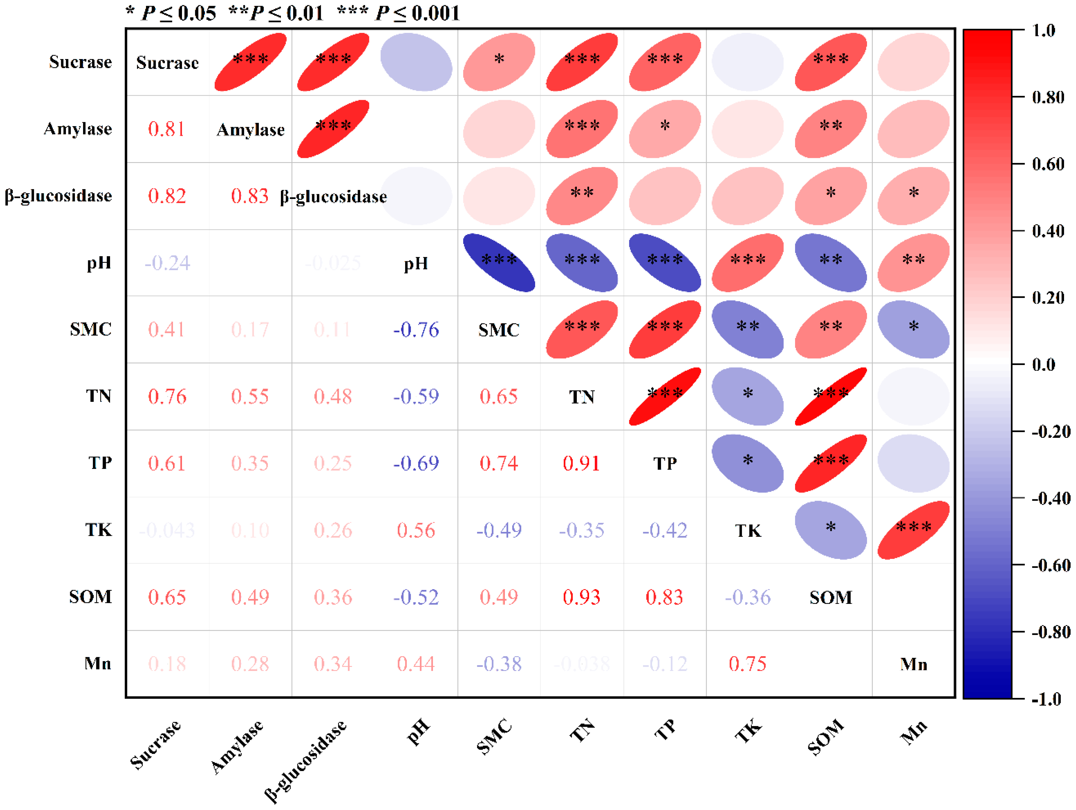 Forests 13 01513 g004 Forests 13 01513 g004