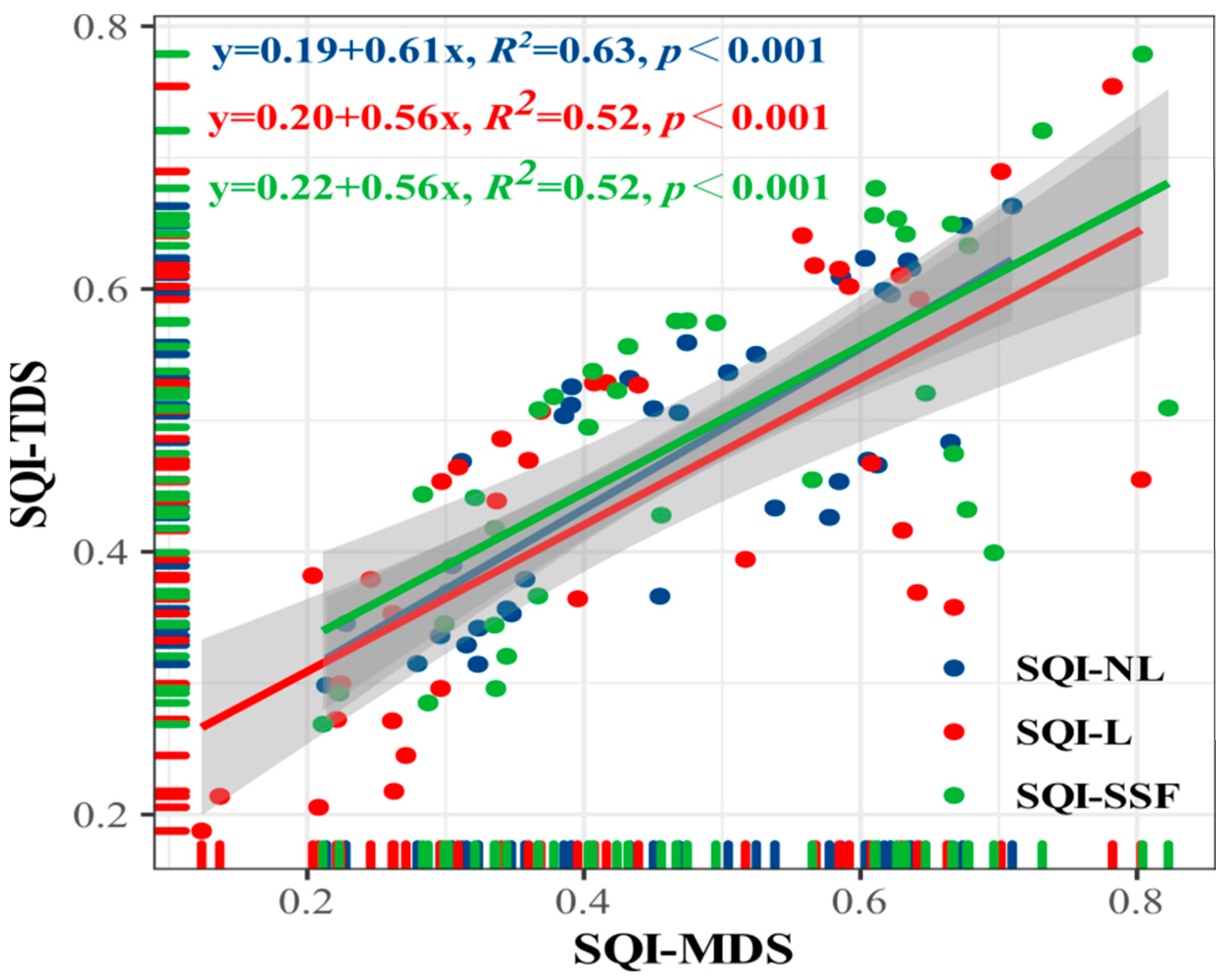 Forests 13 01513 g006 Forests 13 01513 g006
