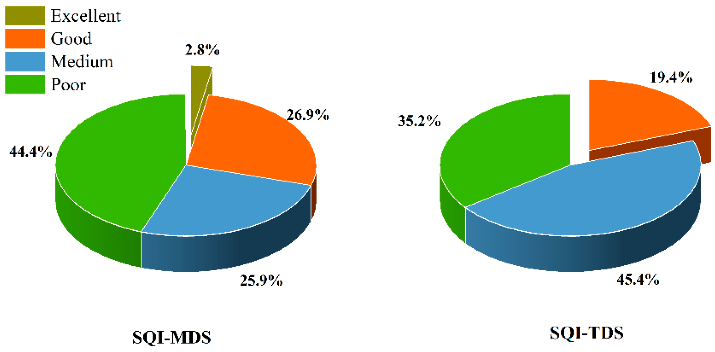 Forests 13 01513 g007 Forests 13 01513 g007