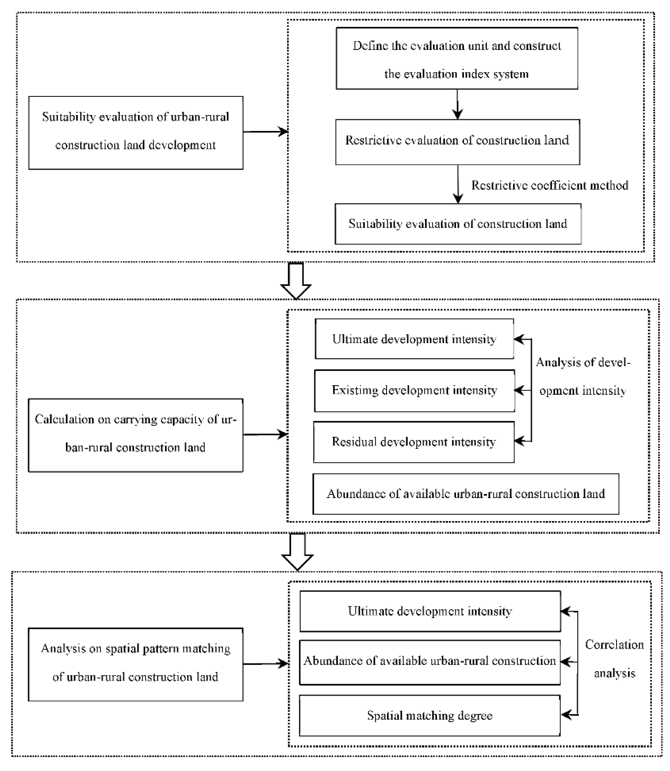 Forests 13 01514 g002 Forests 13 01514 g002