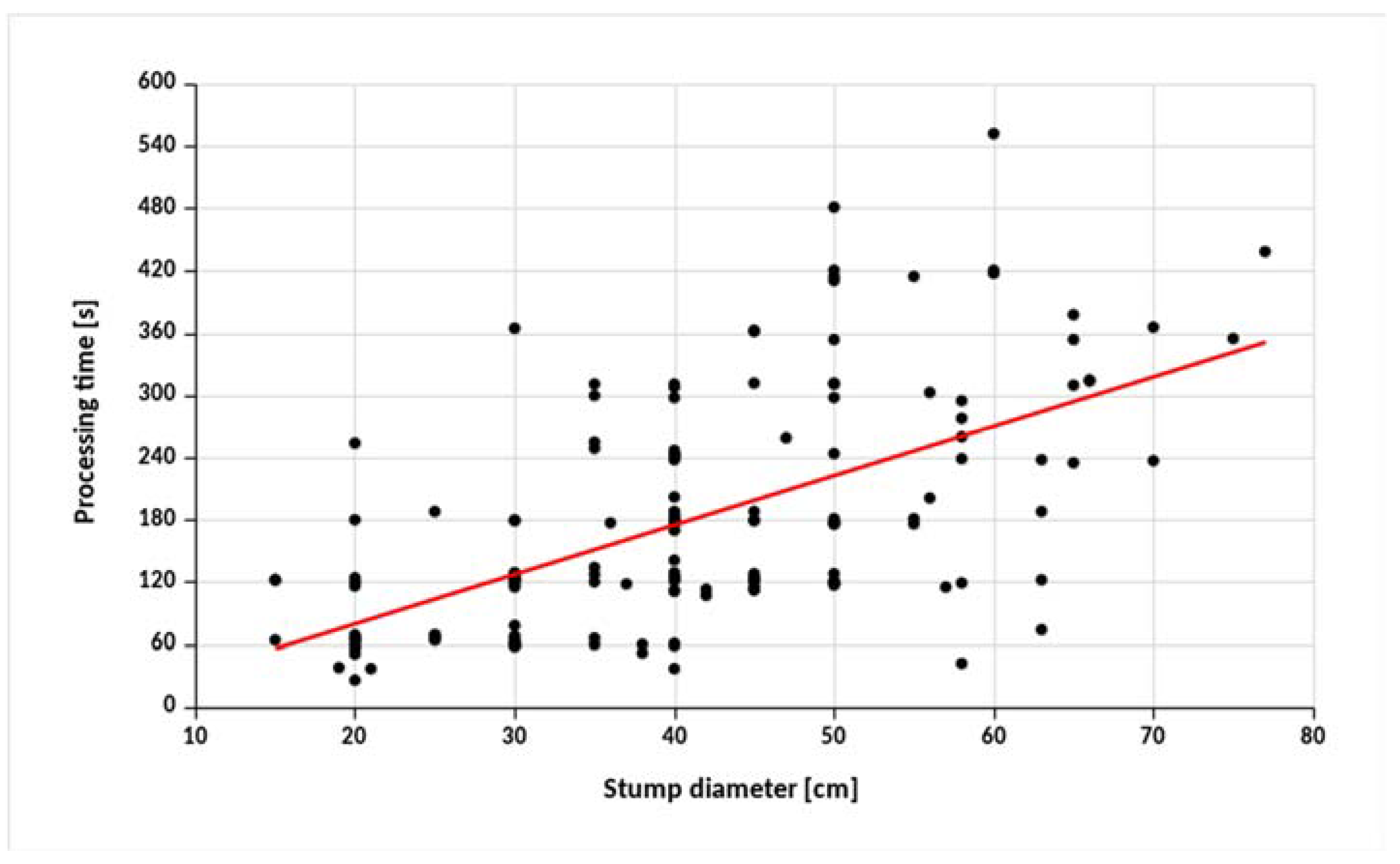 Forests 13 01515 g004