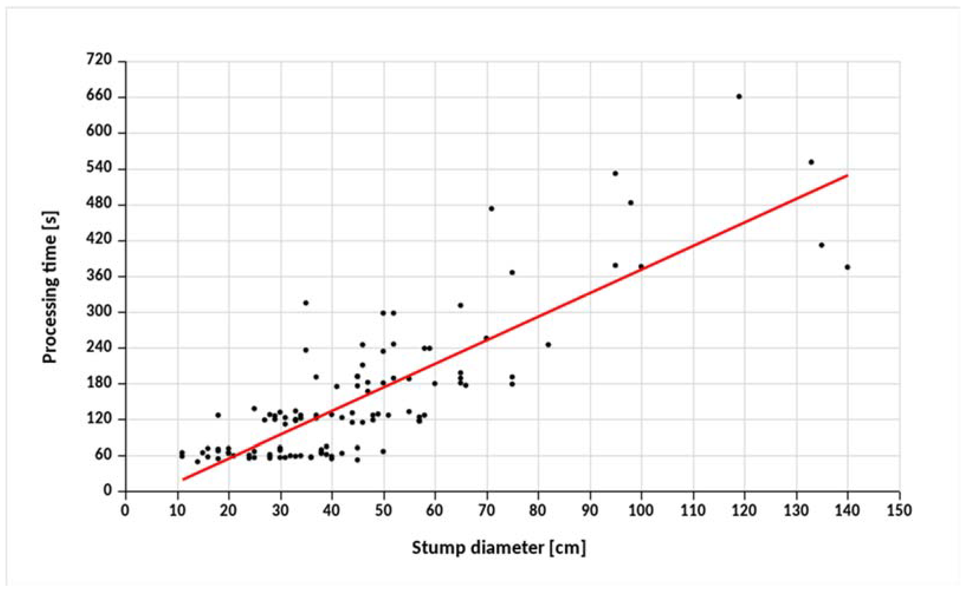 Forests 13 01515 g005