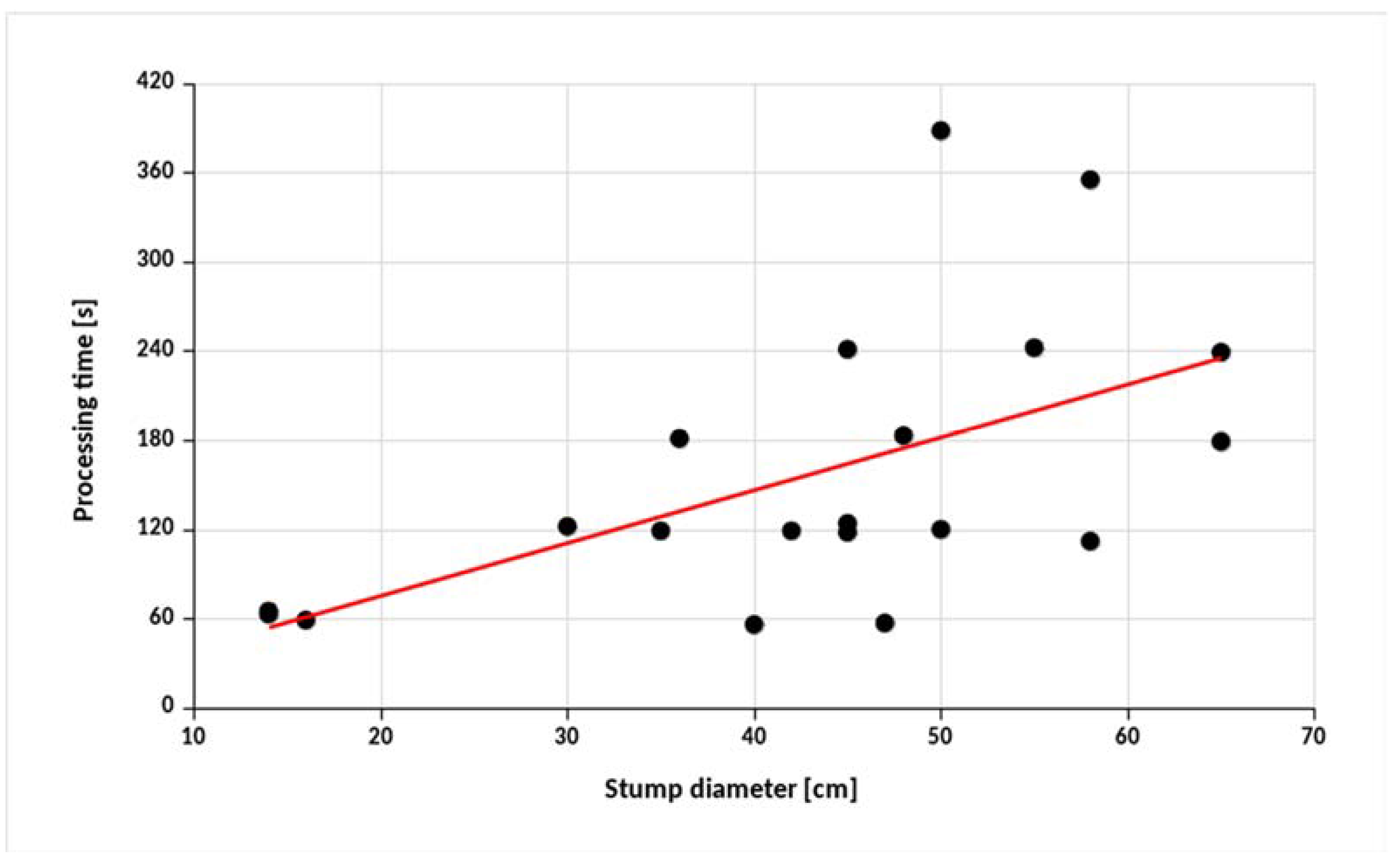 Forests 13 01515 g006