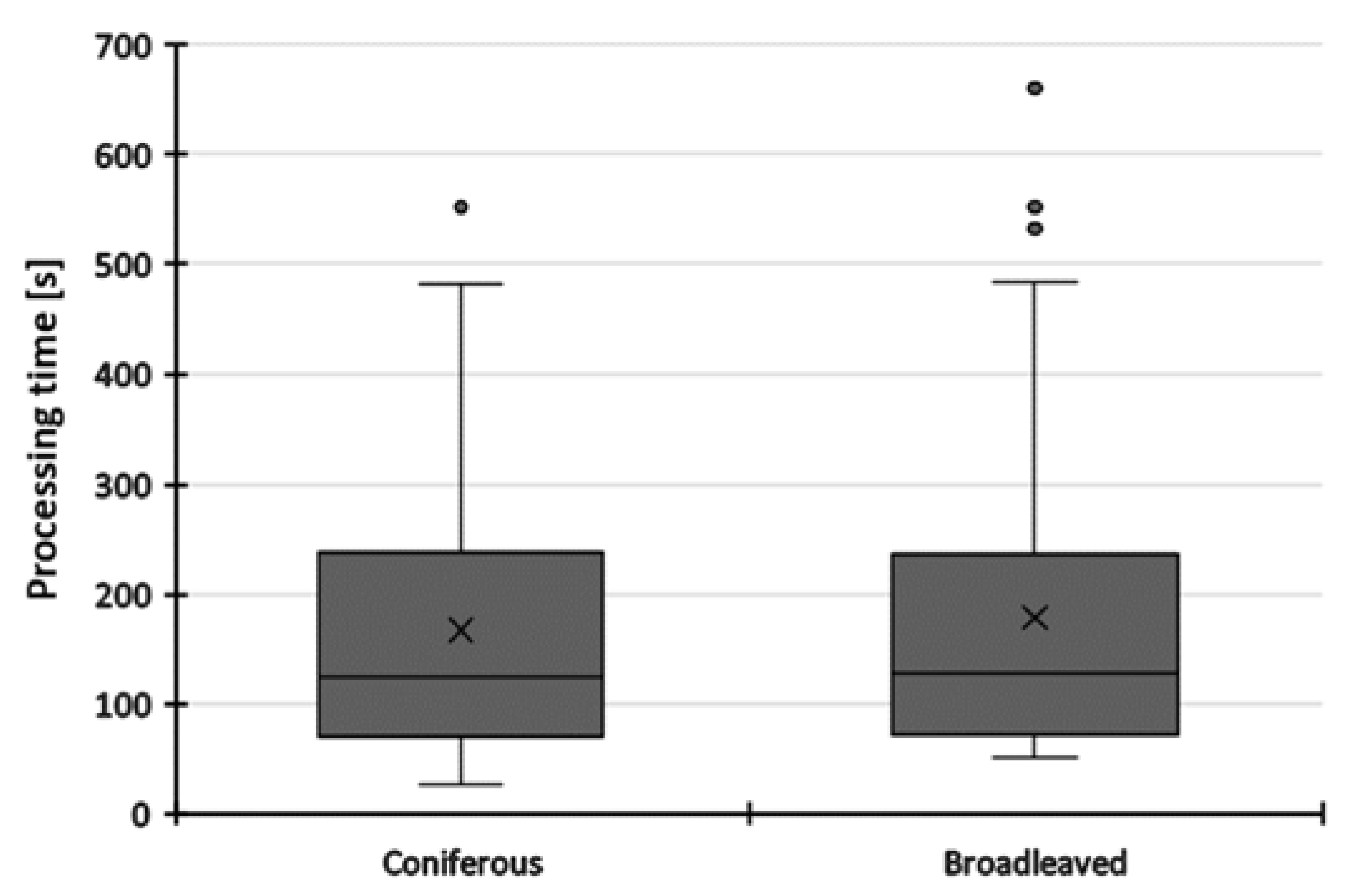 Forests 13 01515 g007