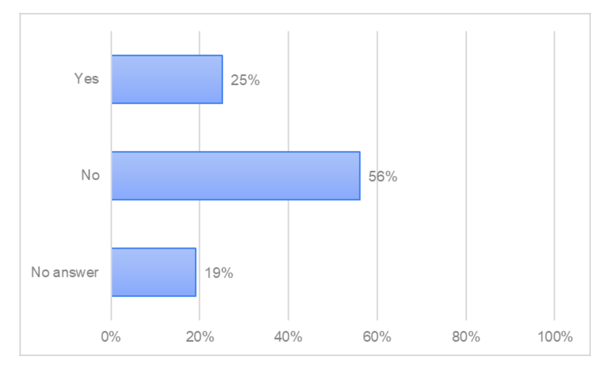 Forests 13 01518 g005