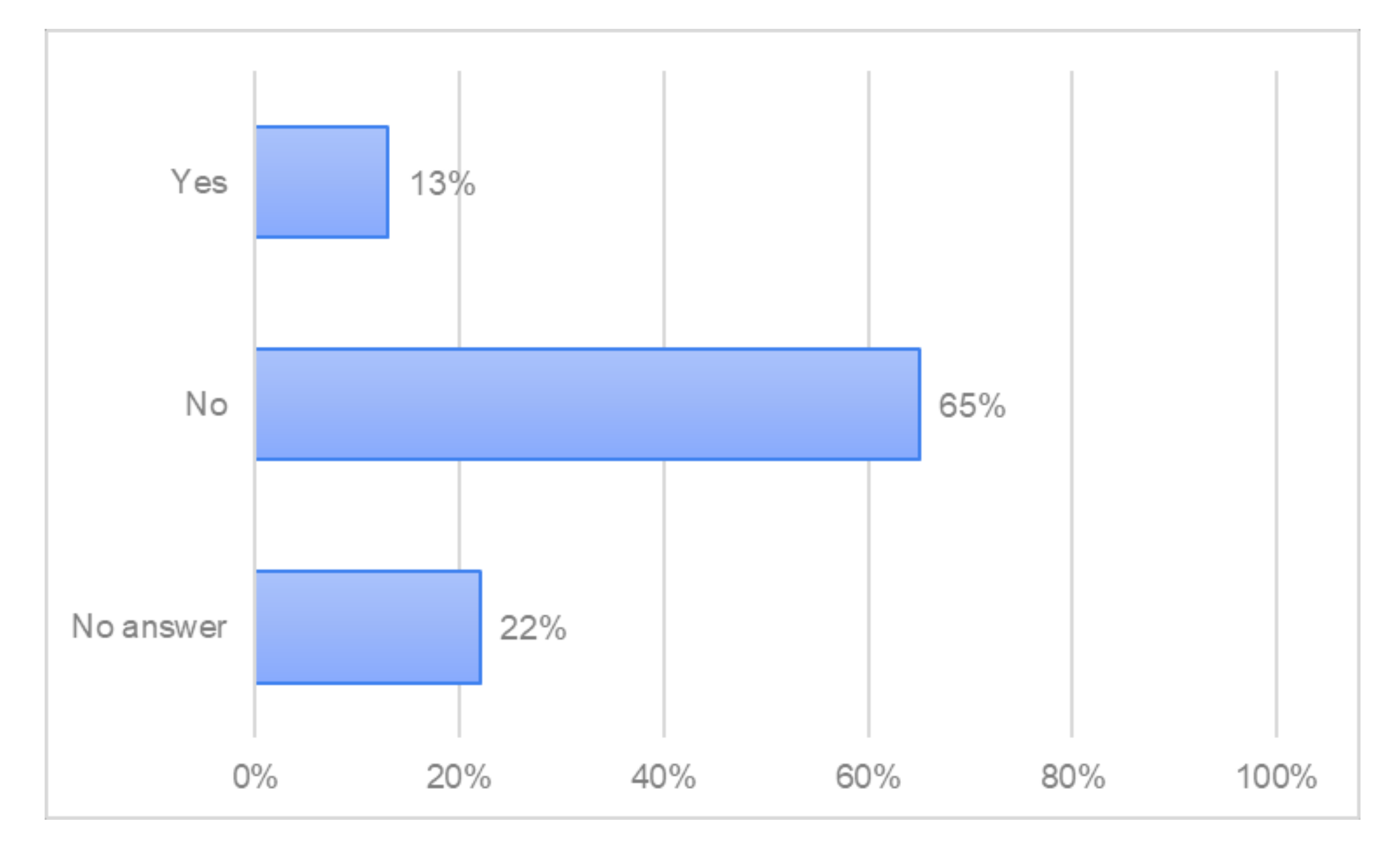 Forests 13 01518 g006