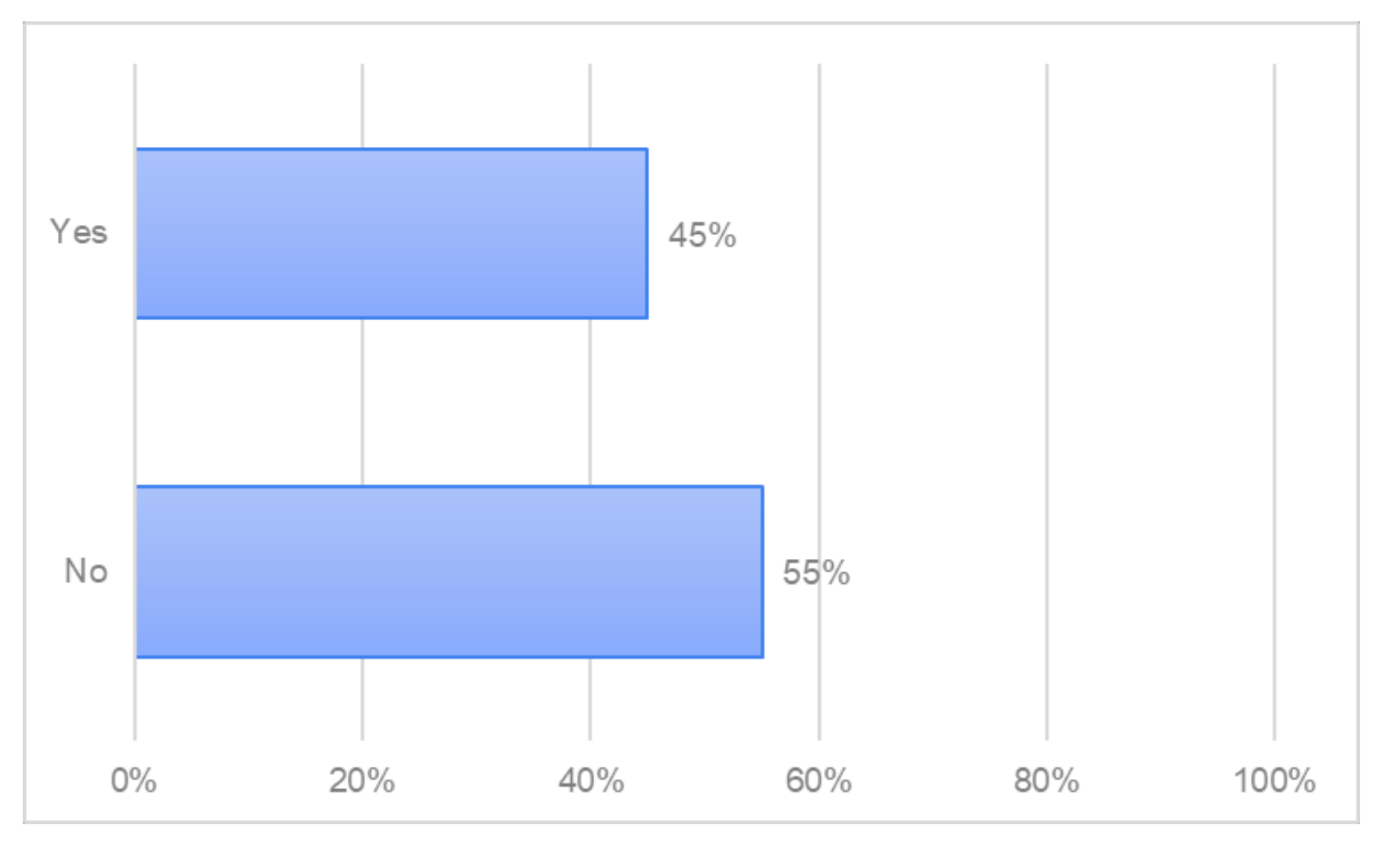 Forests 13 01518 g009