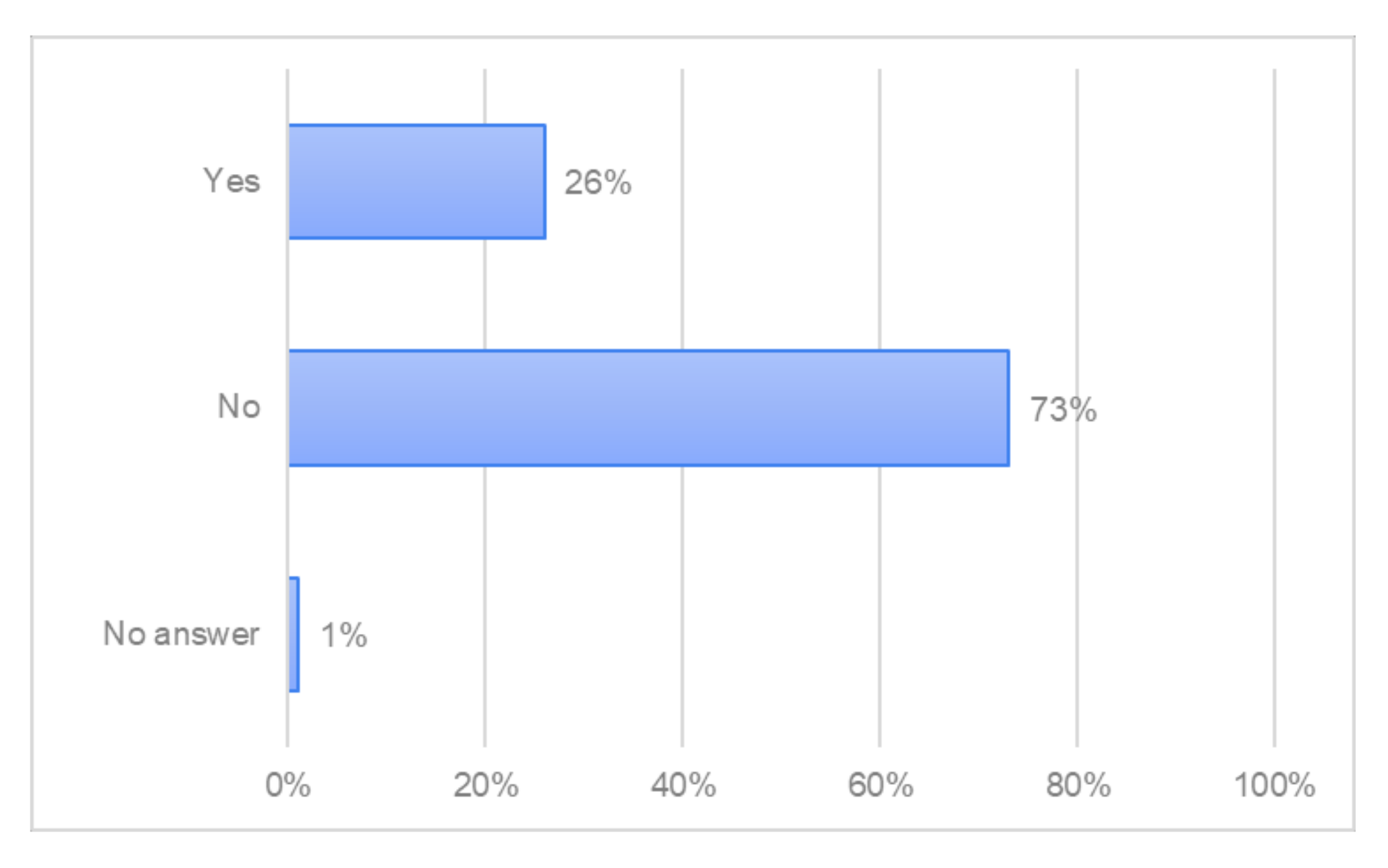 Forests 13 01518 g010