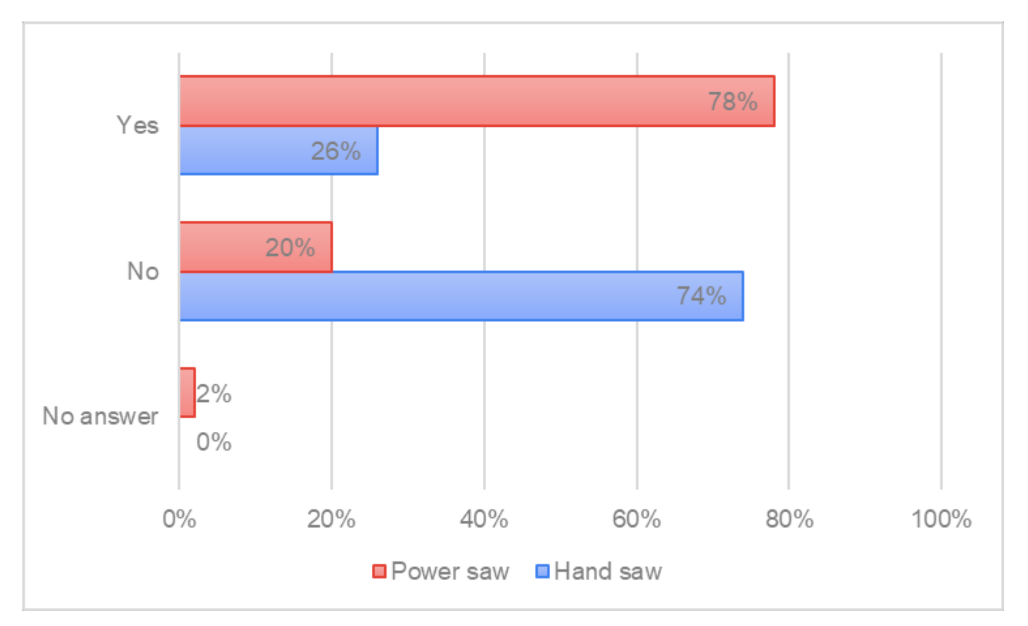 Forests 13 01518 g011