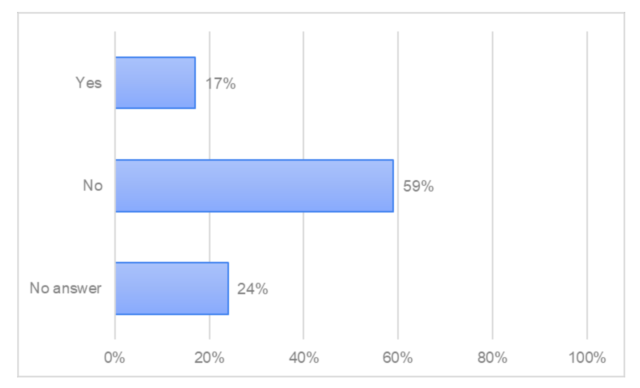 Forests 13 01518 g012