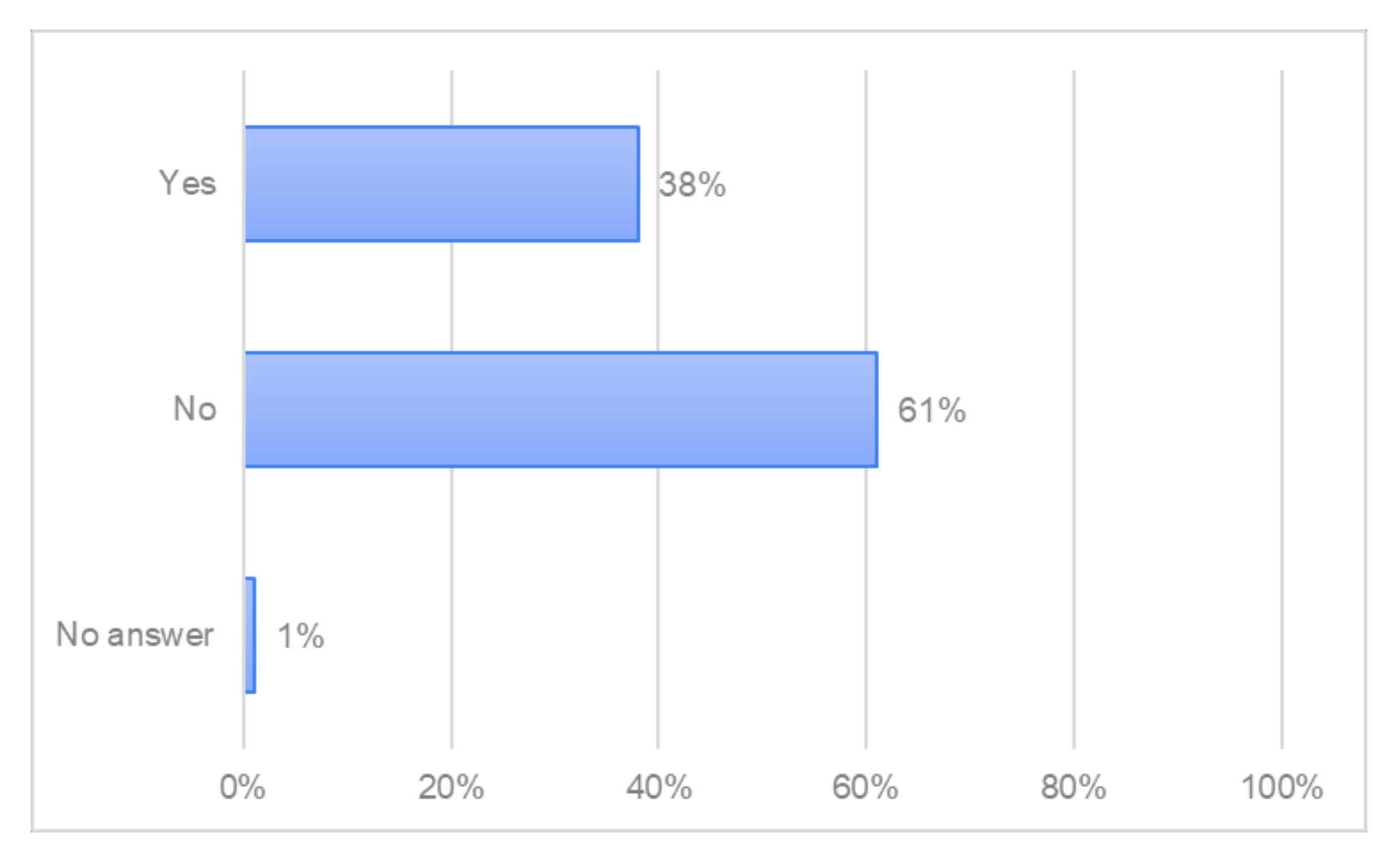 Forests 13 01518 g013