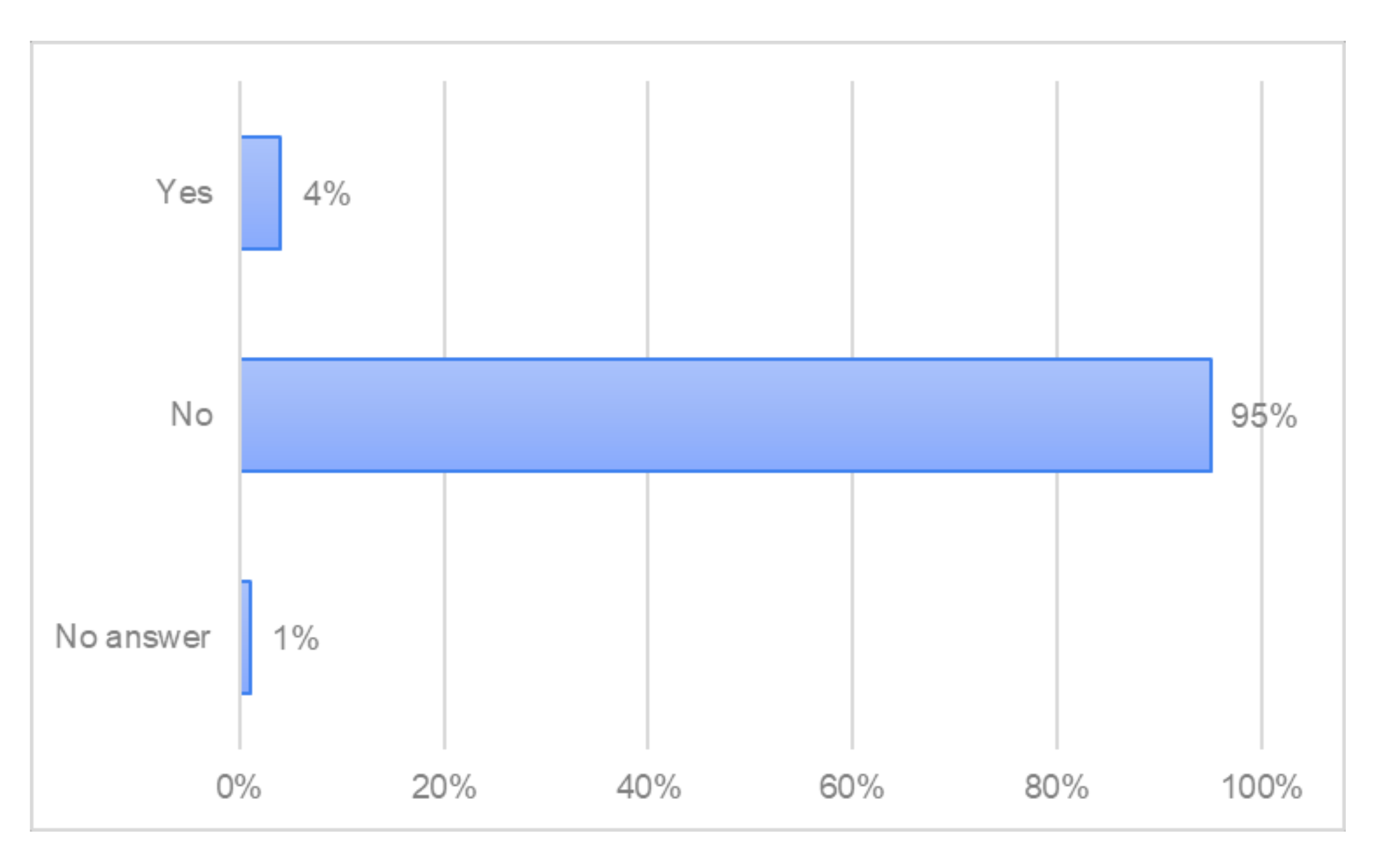 Forests 13 01518 g015