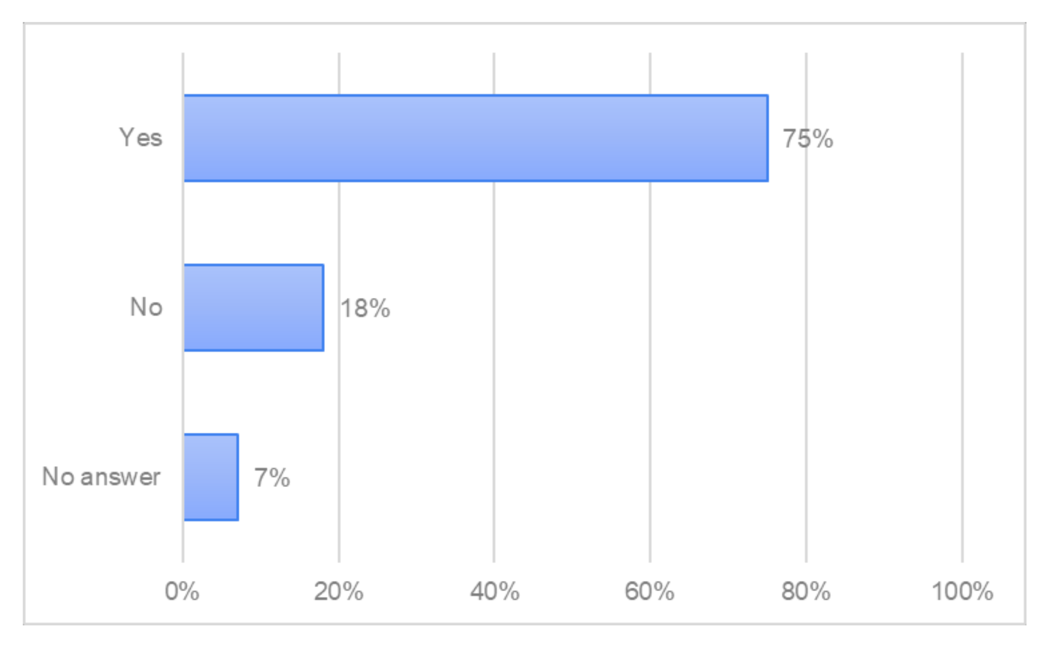 Forests 13 01518 g018