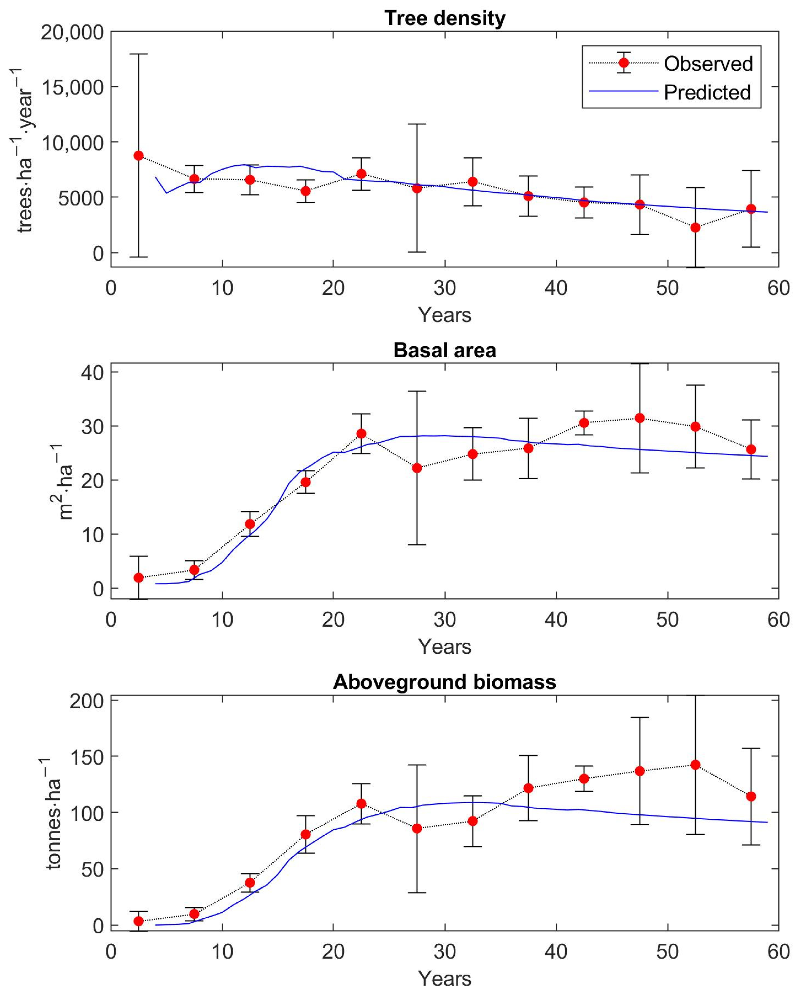 Forests 13 01519 g005