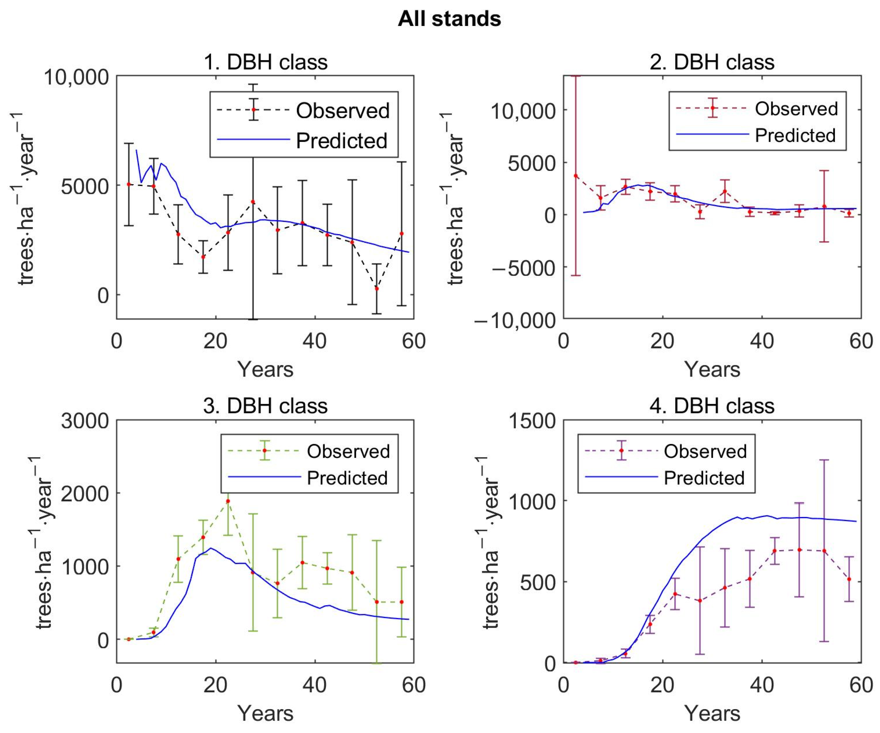 Forests 13 01519 g006