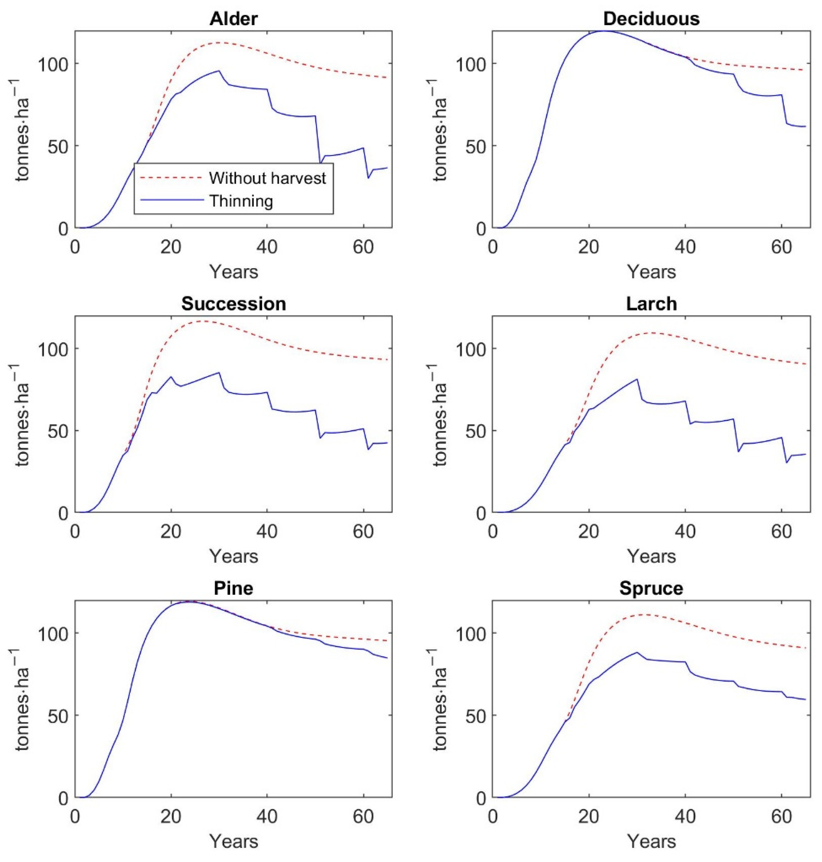 Forests 13 01519 g007