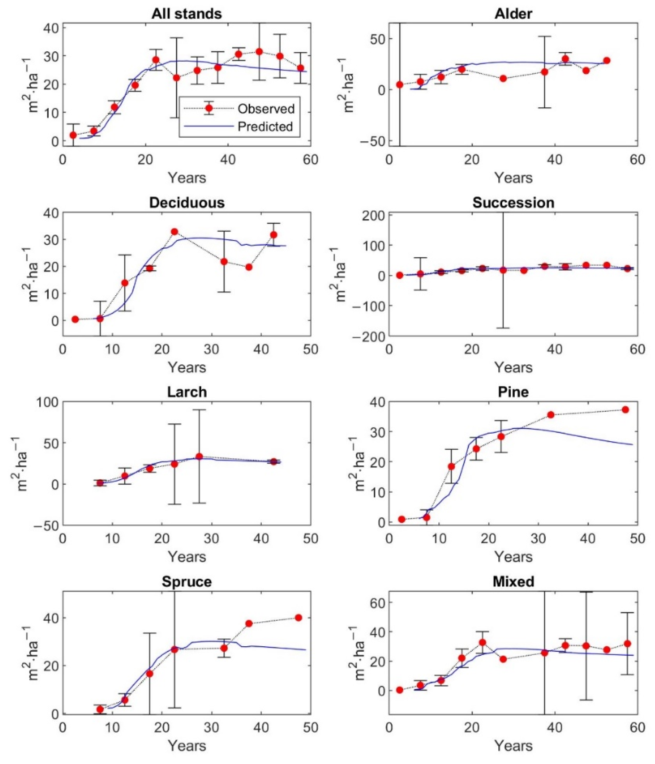Forests 13 01519 g0a1