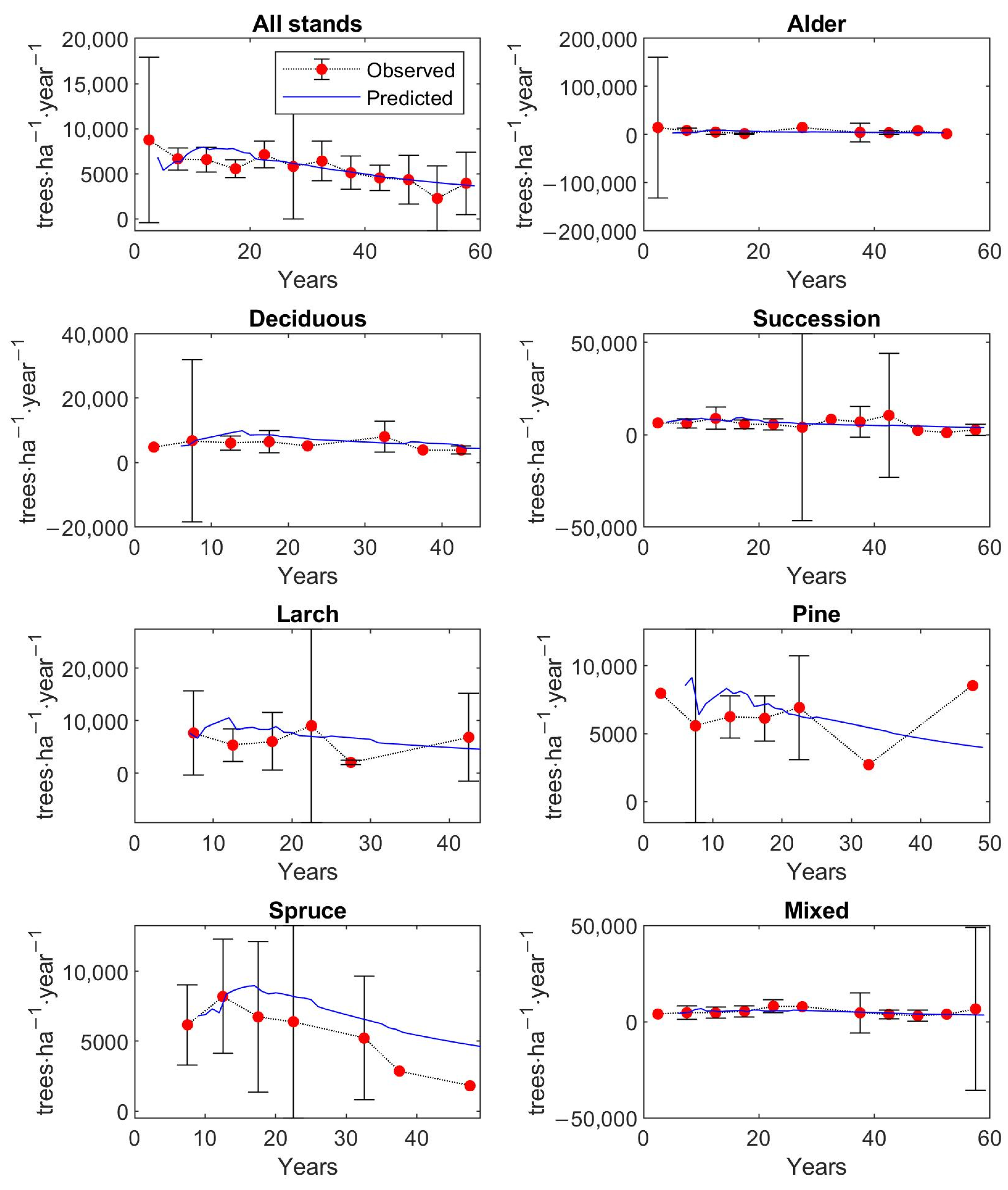 Forests 13 01519 g0a3