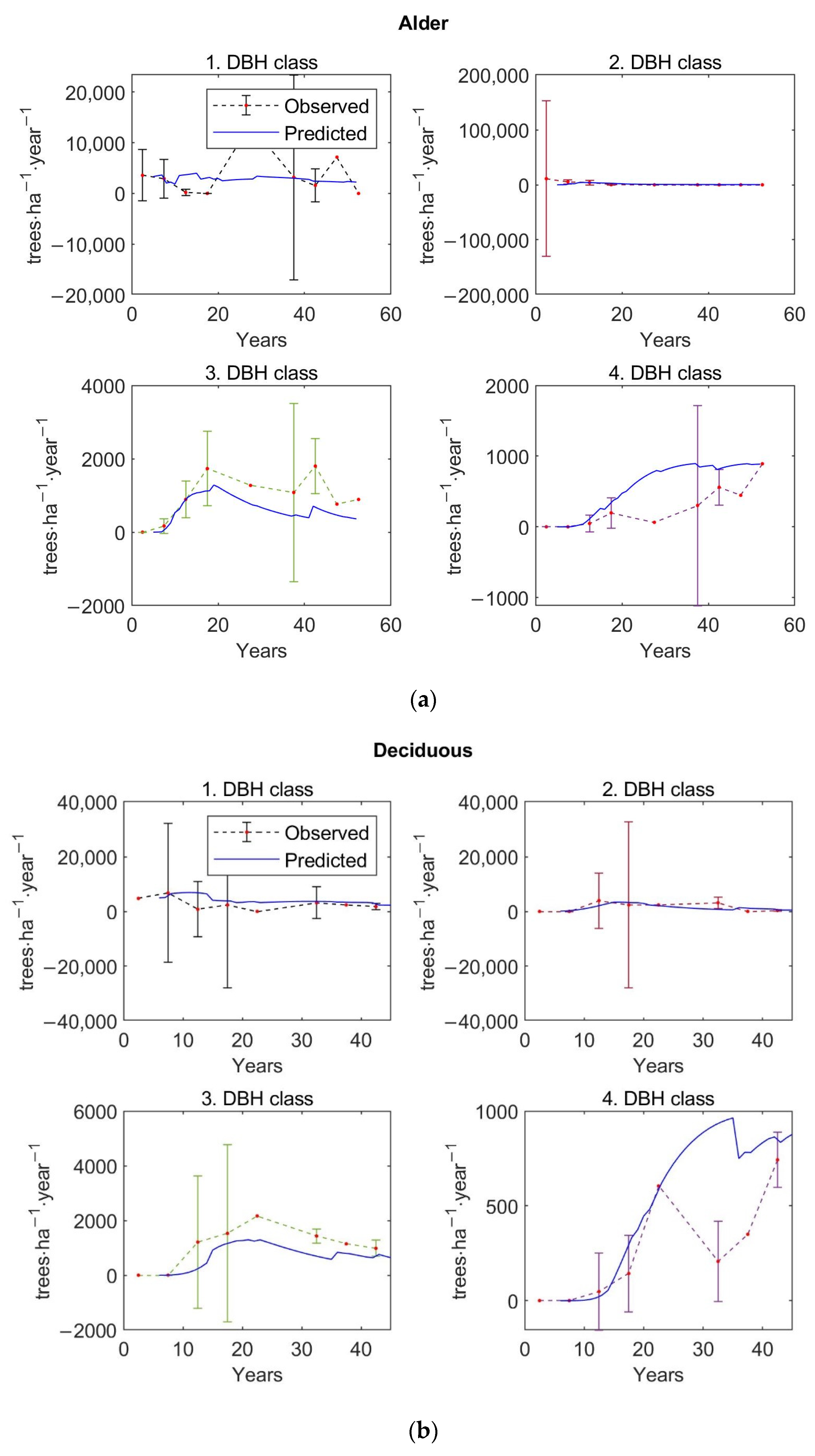 Forests 13 01519 g0a4a
