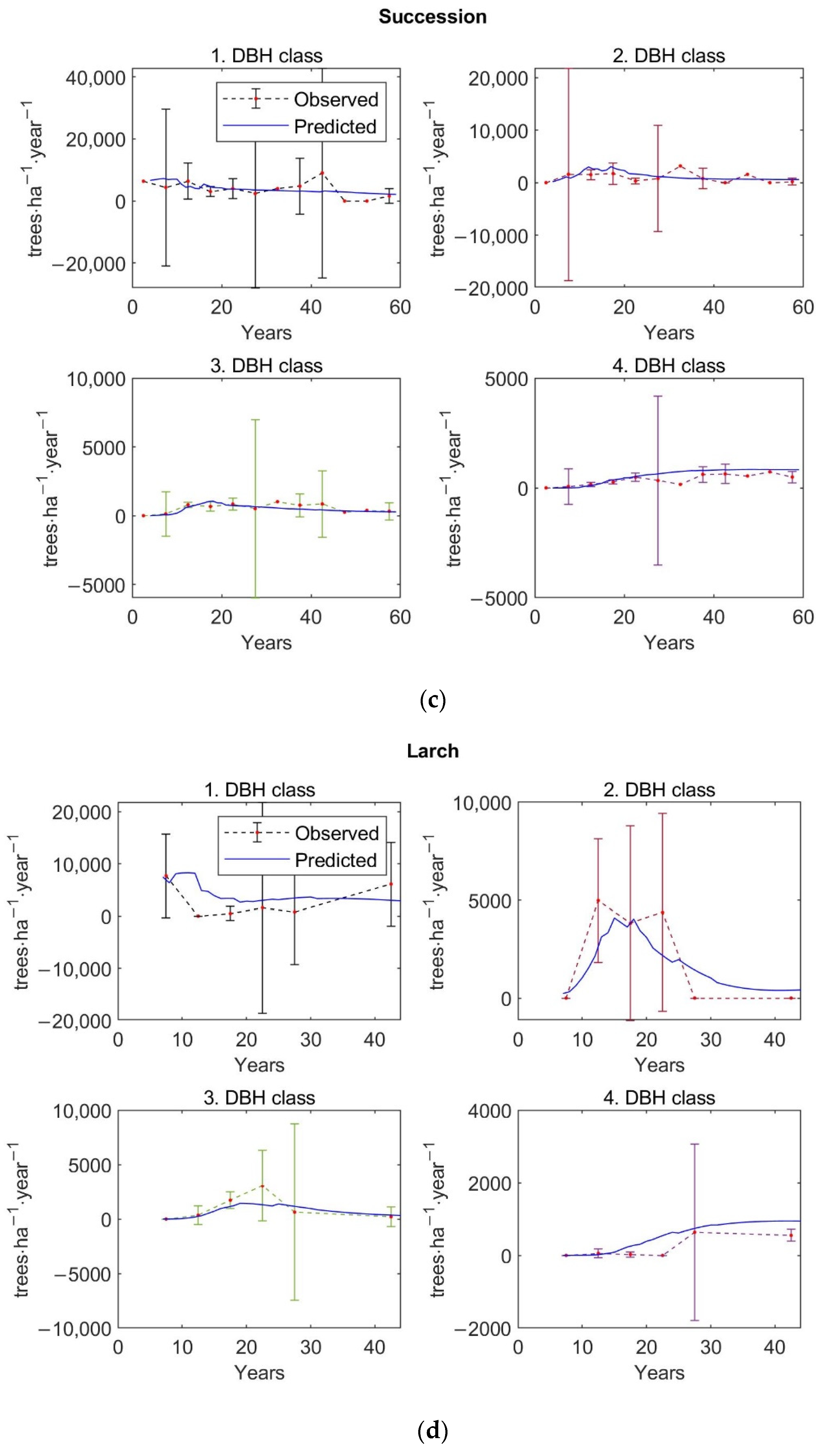 Forests 13 01519 g0a4b