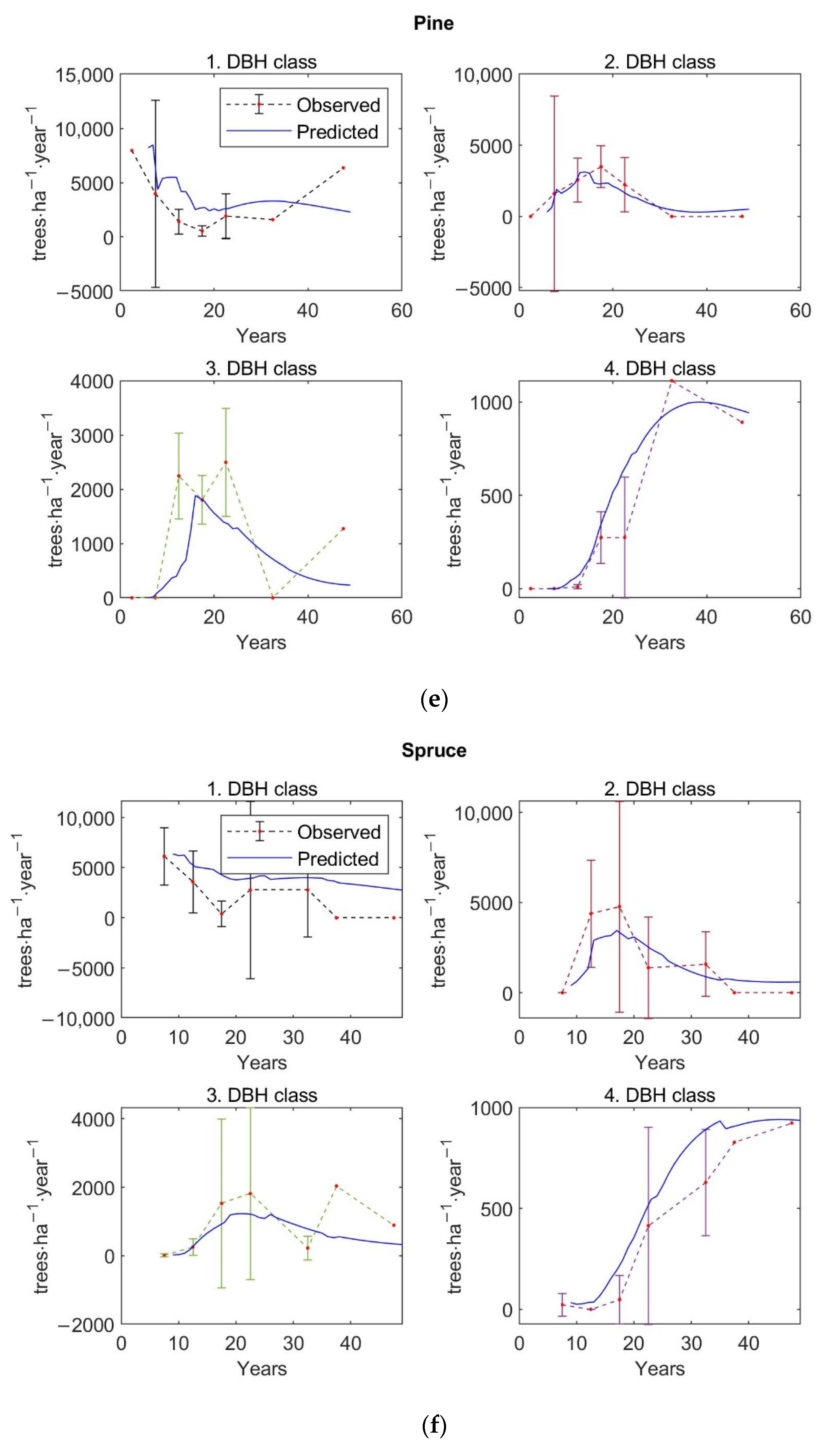 Forests 13 01519 g0a4c