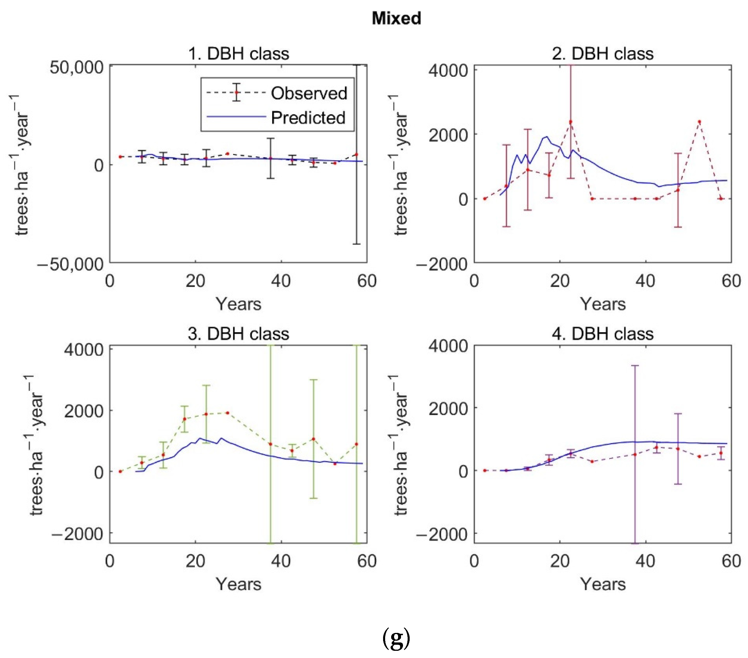 Forests 13 01519 g0a4d