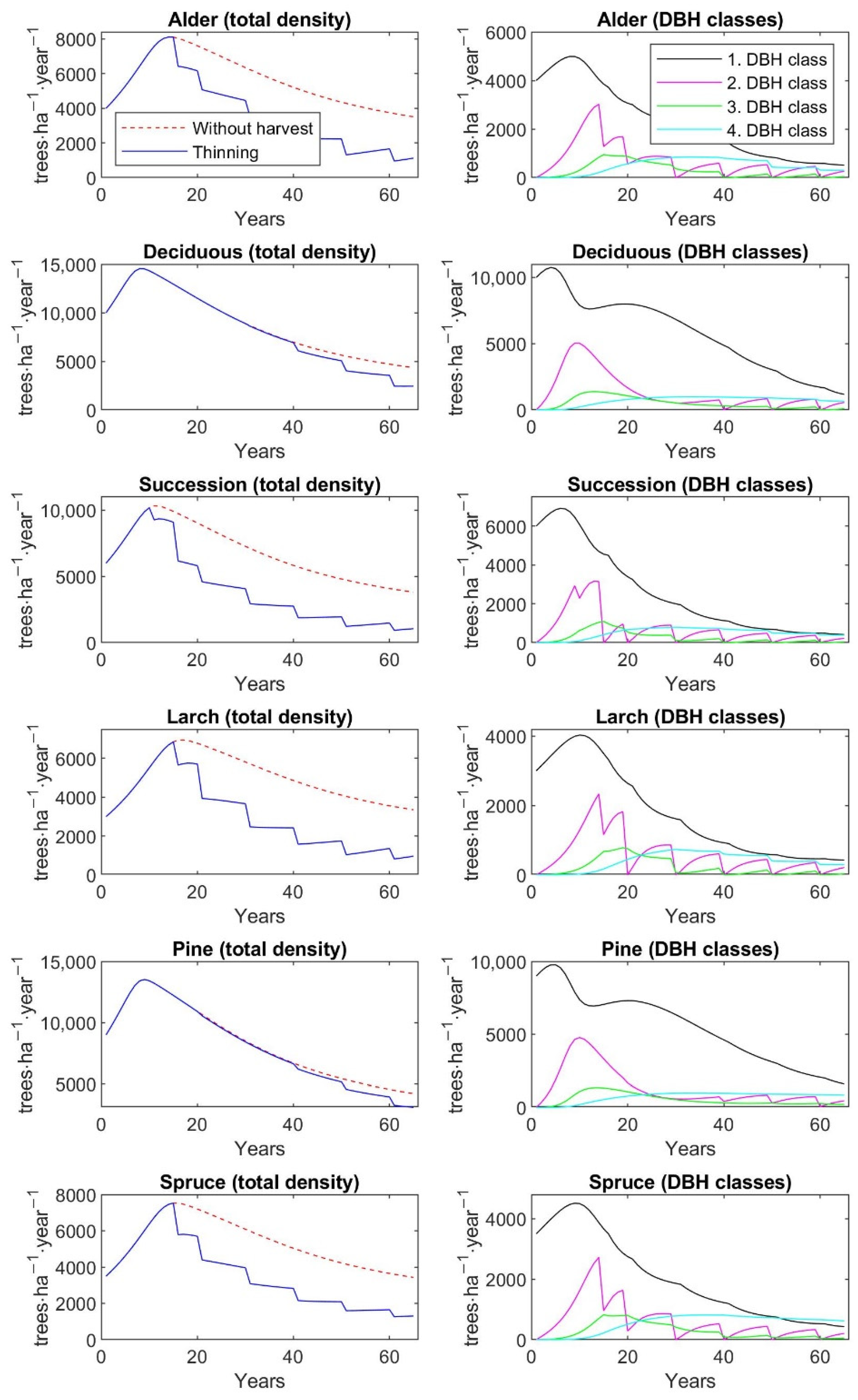 Forests 13 01519 g0a6