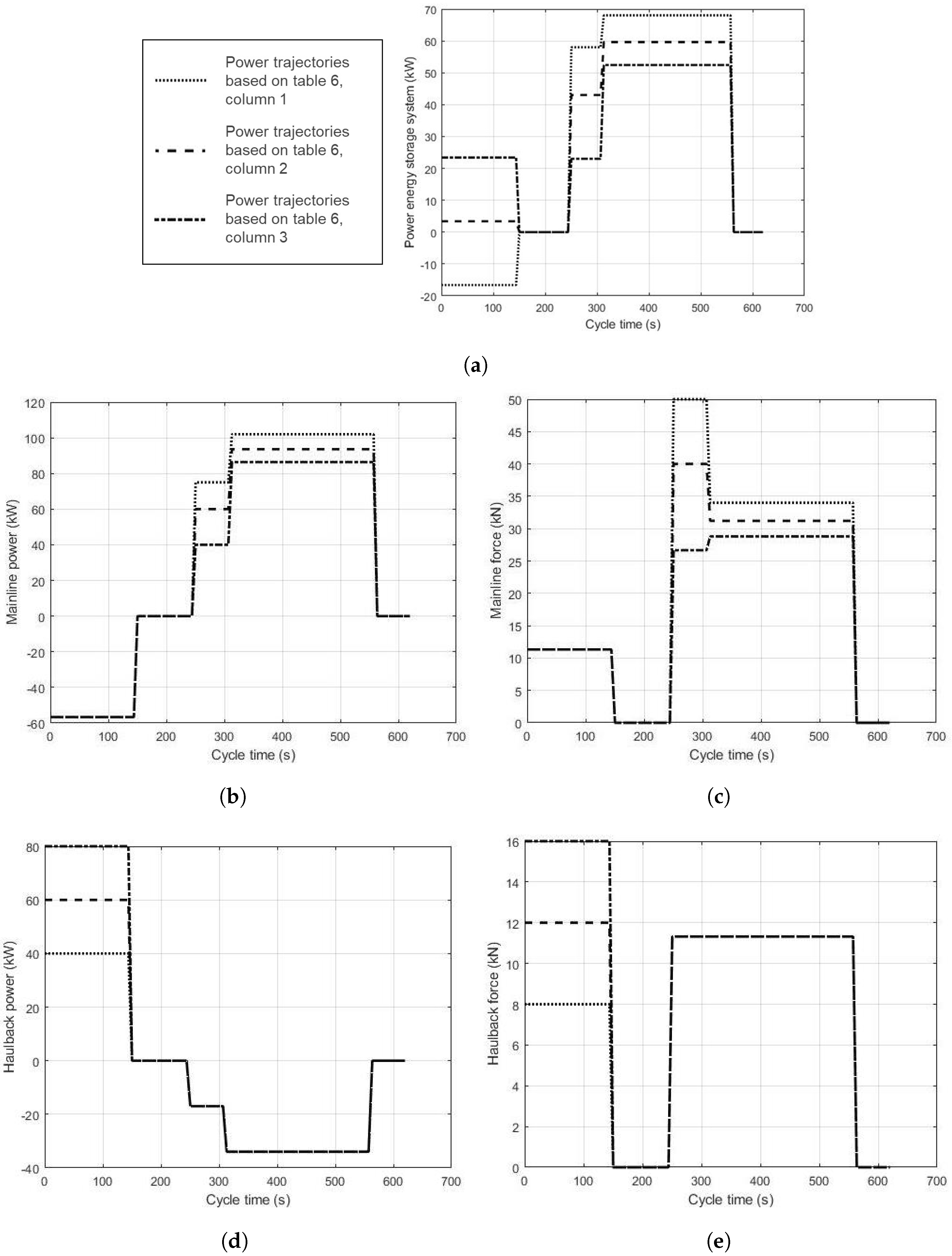 Forests 13 01520 g005 Forests 13 01520 g005