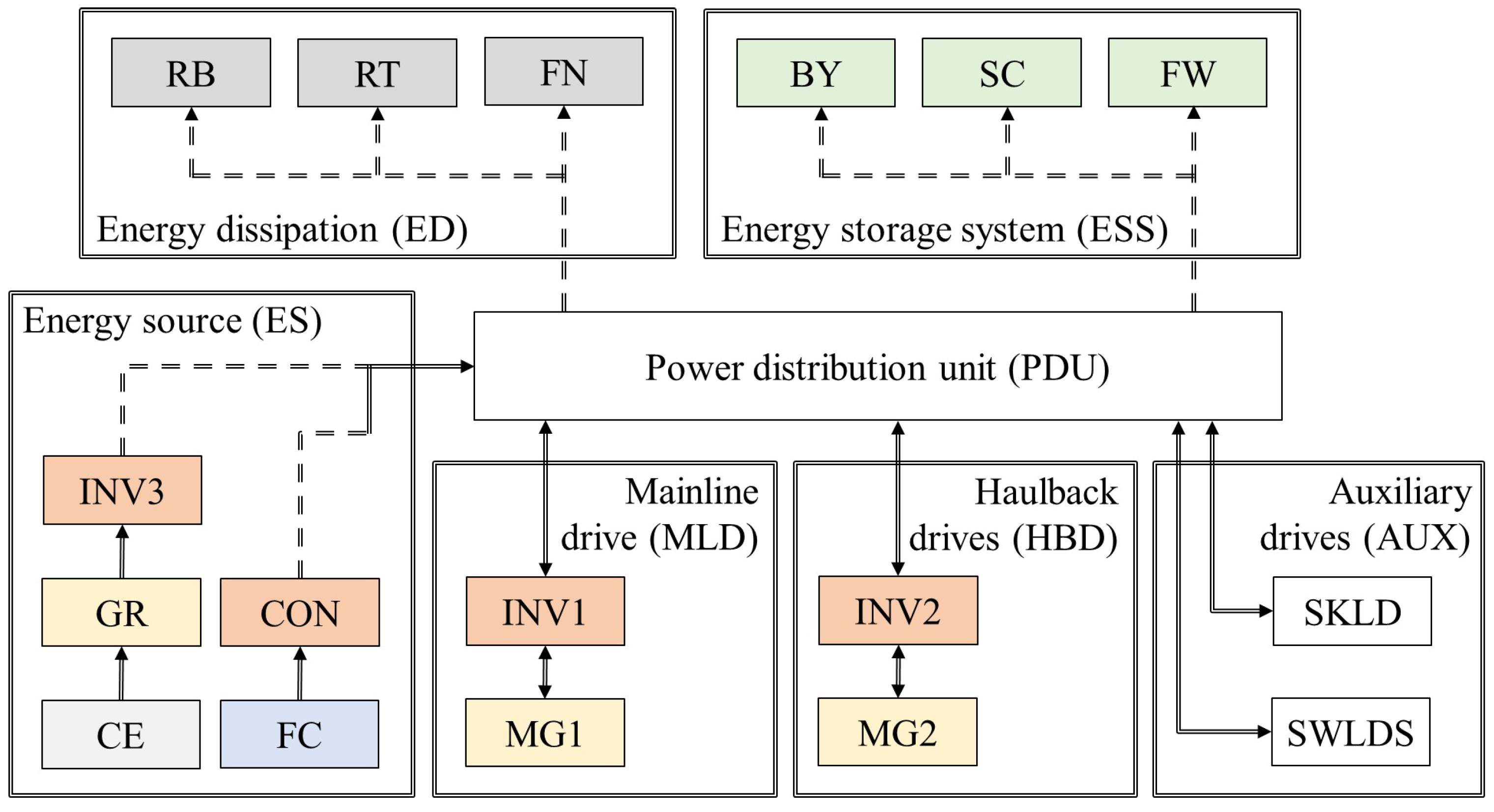 Forests 13 01520 g006 Forests 13 01520 g006