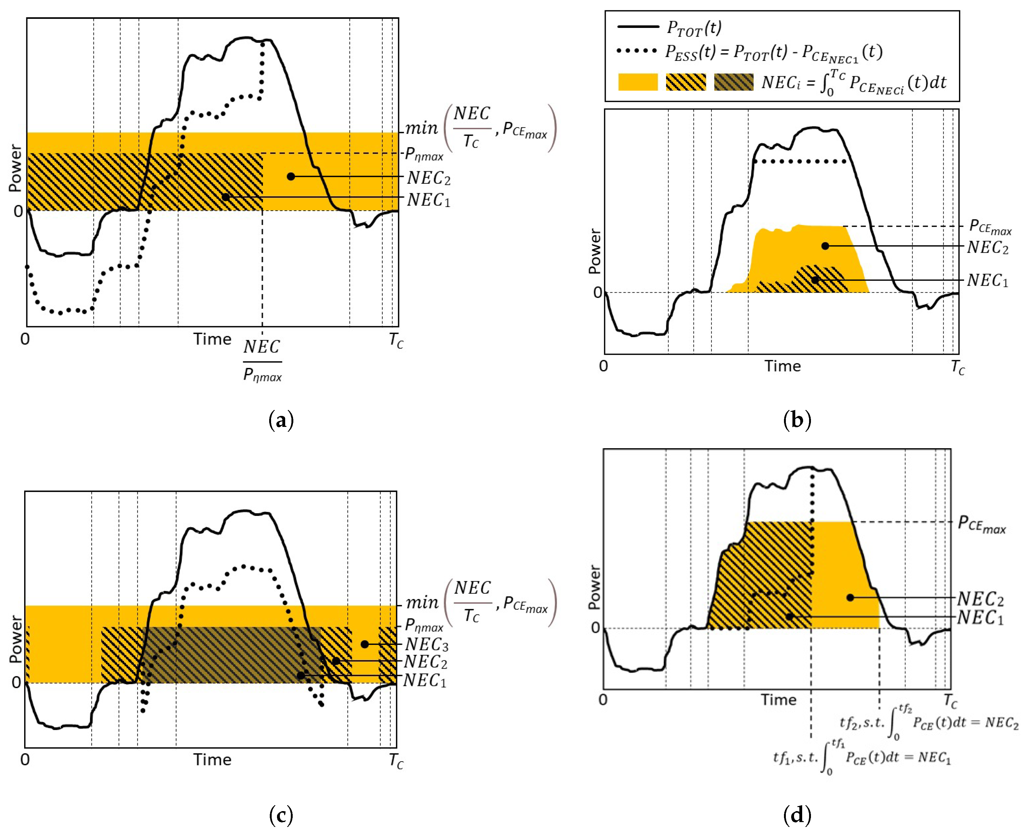 Forests 13 01520 g007 Forests 13 01520 g007