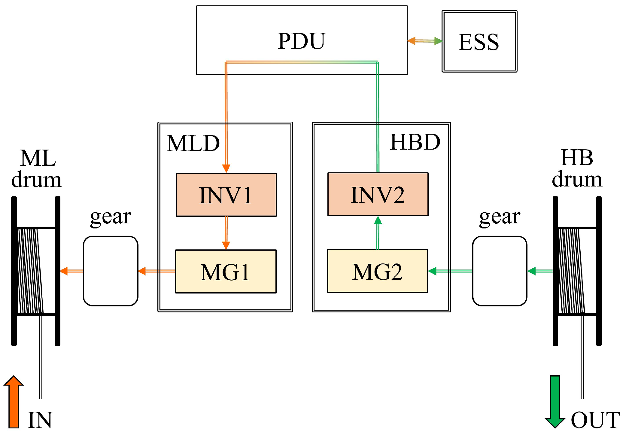 Forests 13 01520 g008 Forests 13 01520 g008