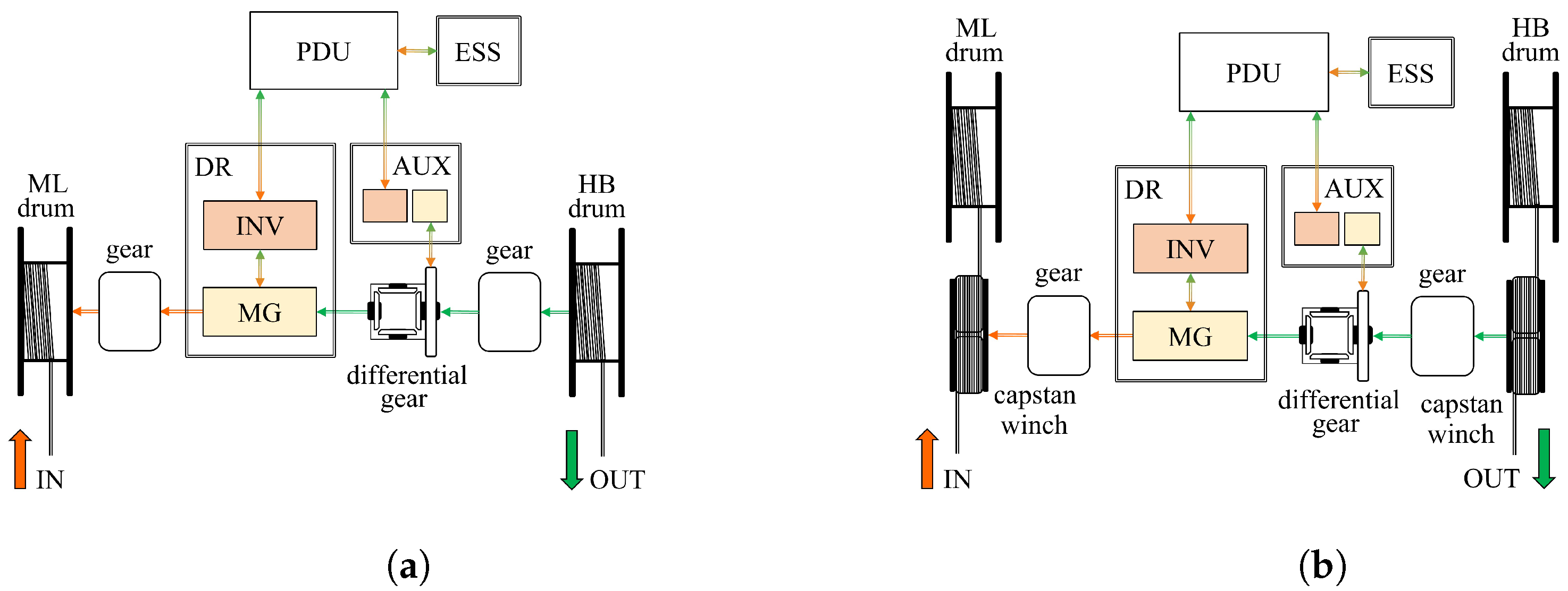 Forests 13 01520 g009 Forests 13 01520 g009