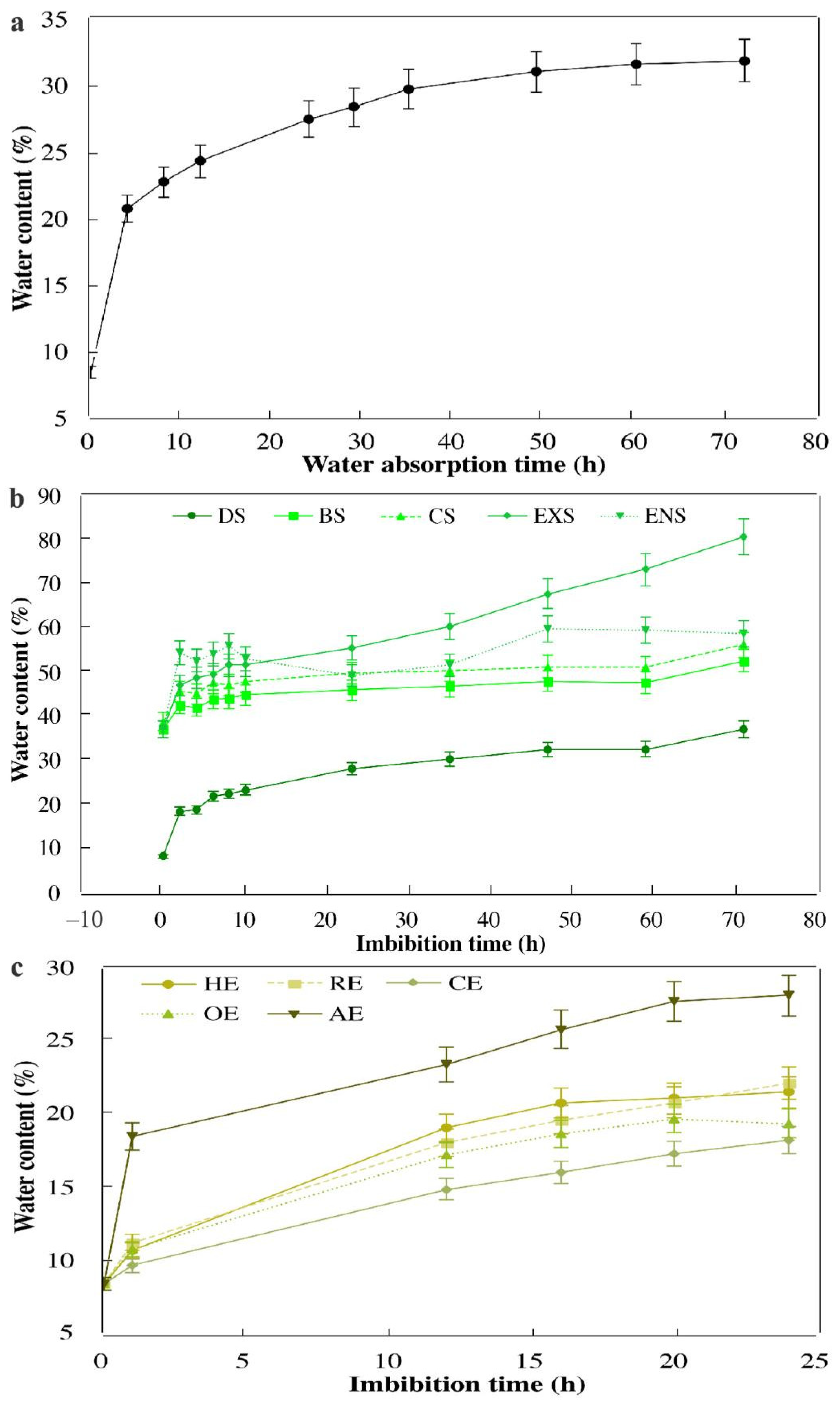 Forests 13 01521 g006 Forests 13 01521 g006