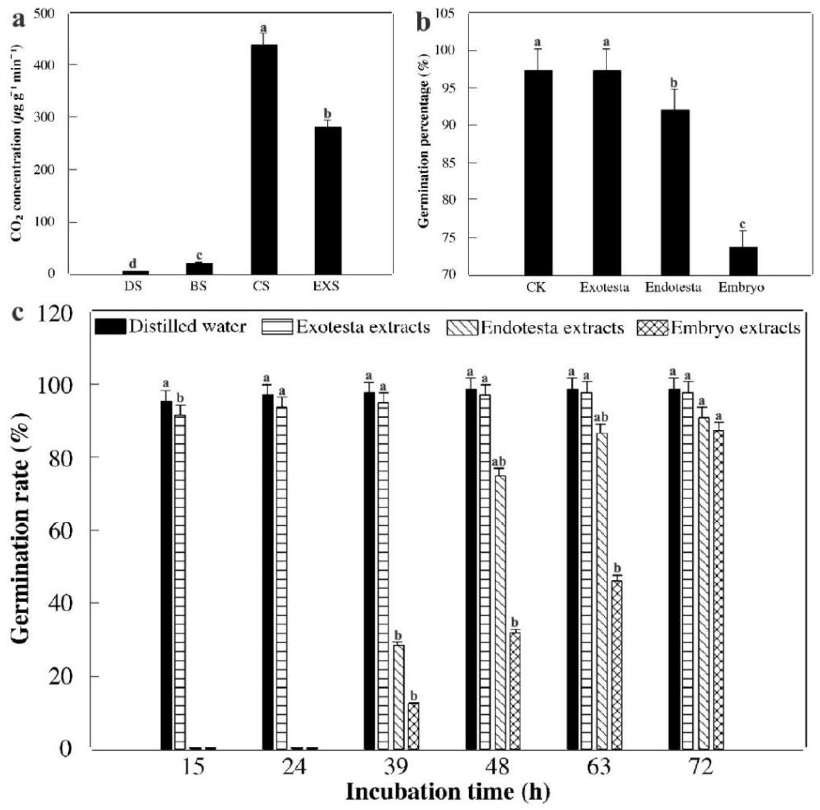 Forests 13 01521 g007 Forests 13 01521 g007