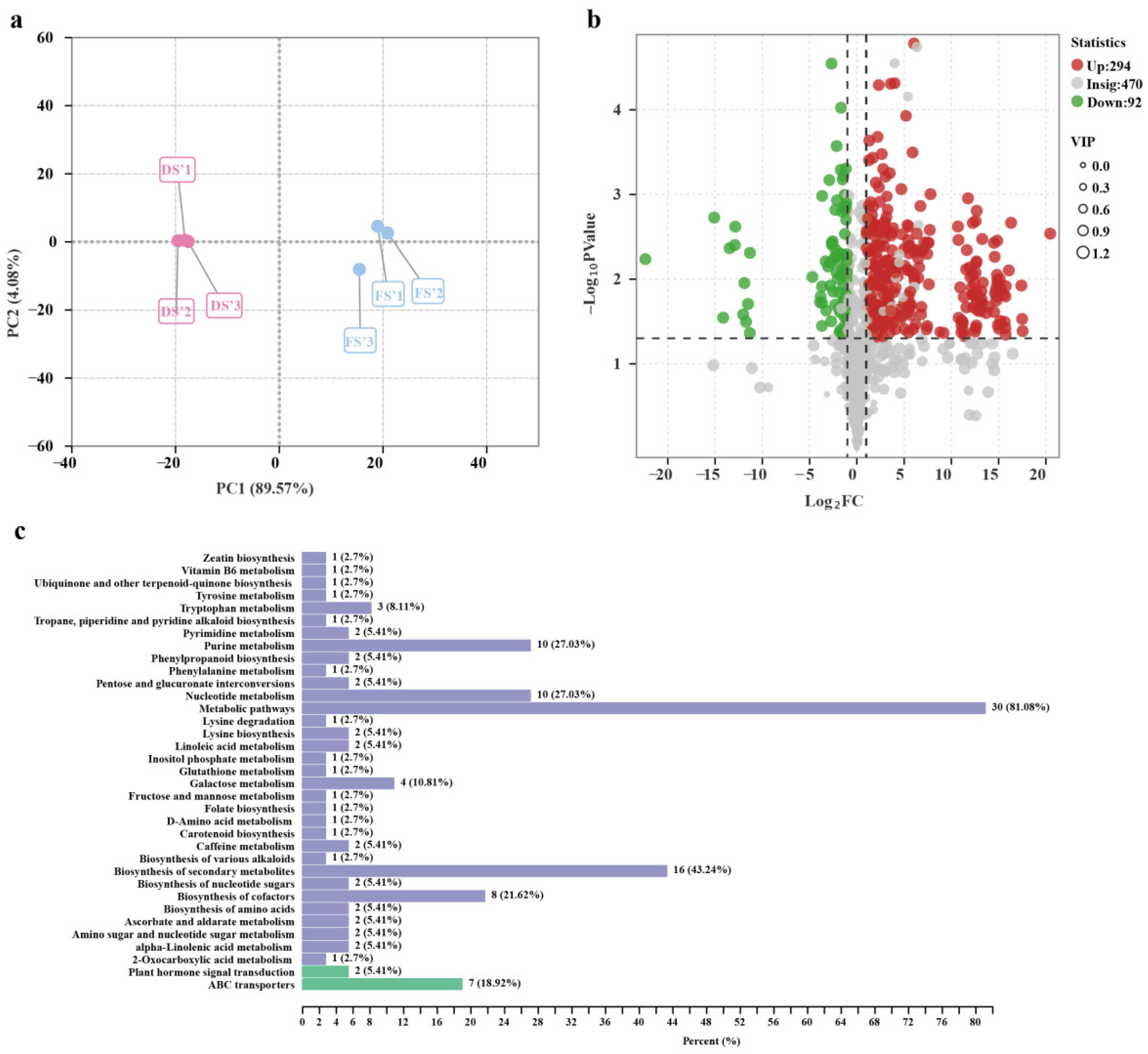 Forests 13 01521 g009 Forests 13 01521 g009