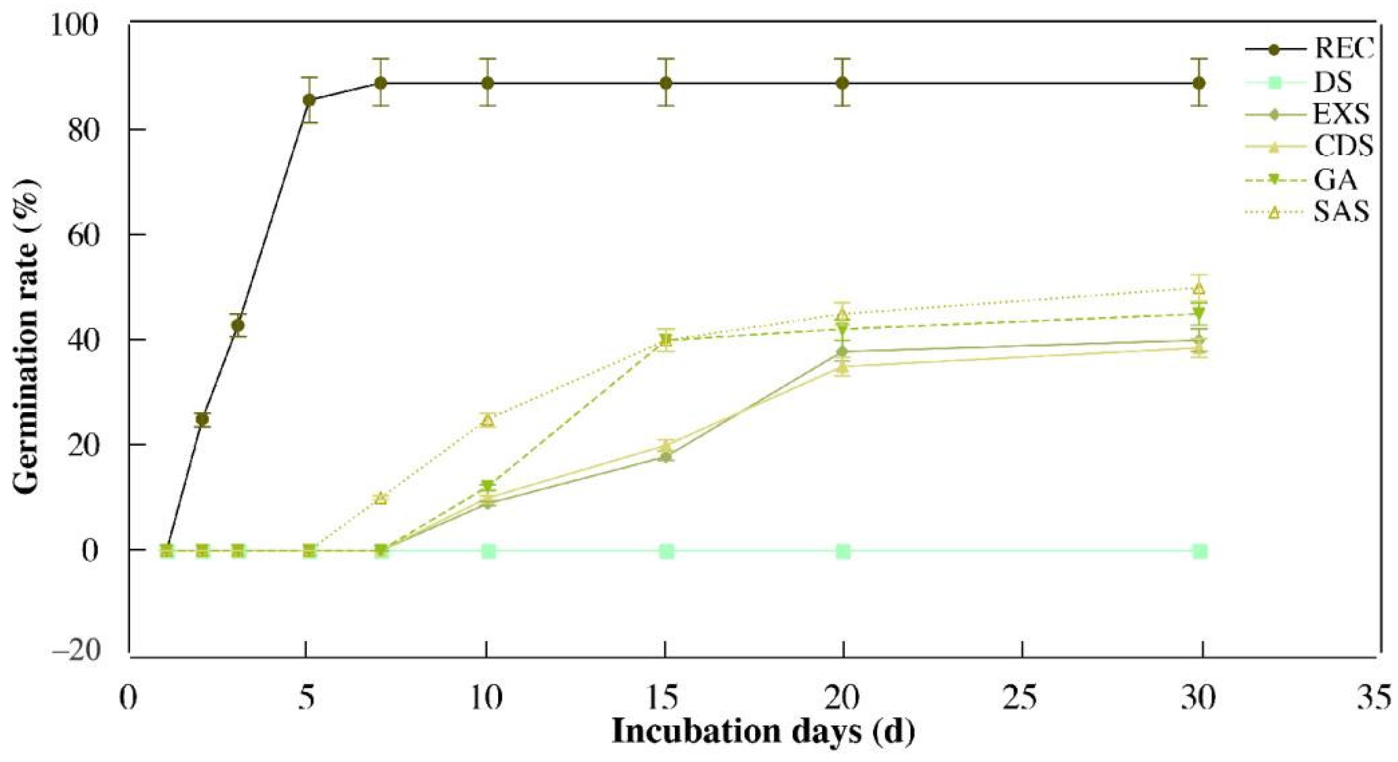 Forests 13 01521 g010 Forests 13 01521 g010