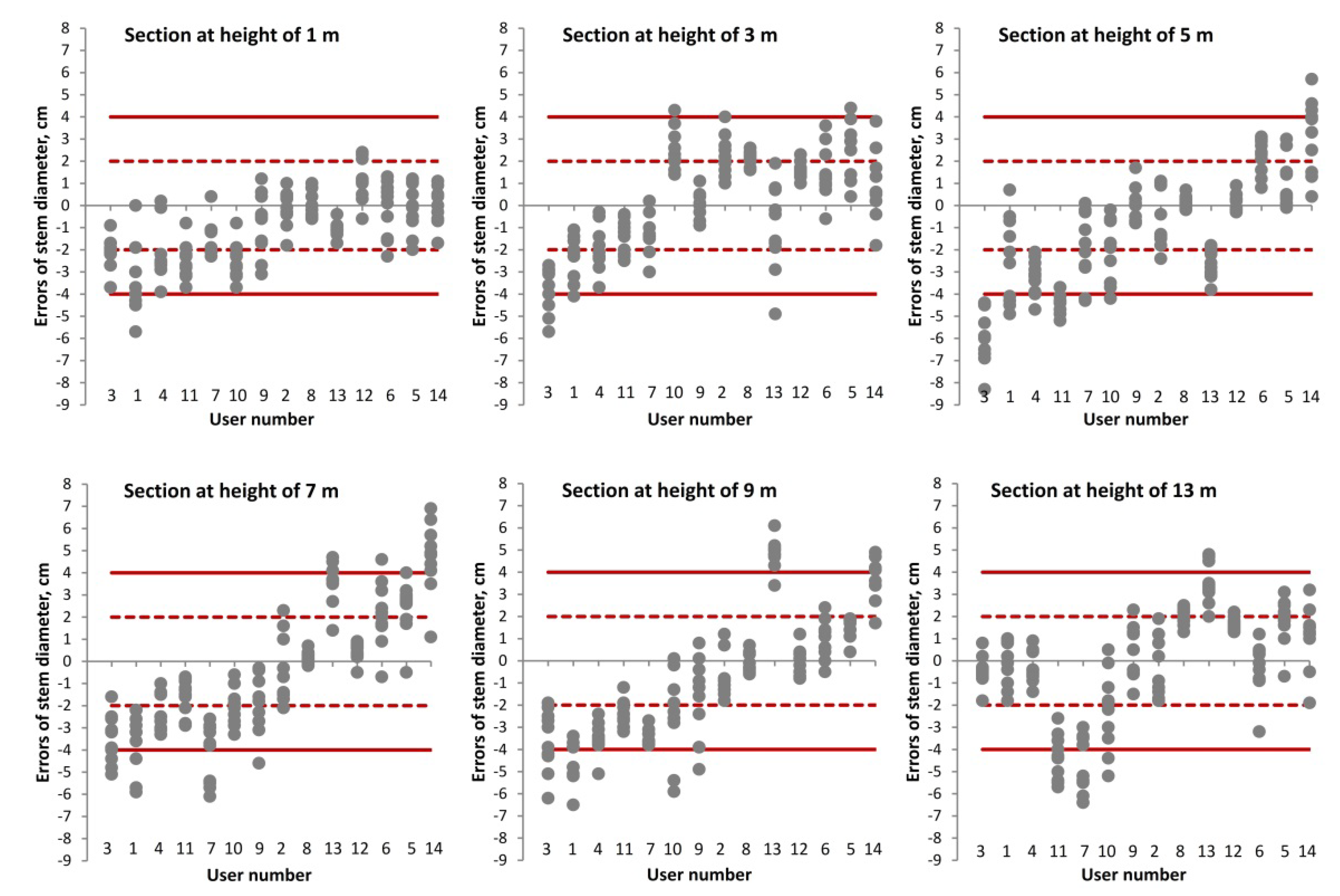 Forests 13 01522 g002