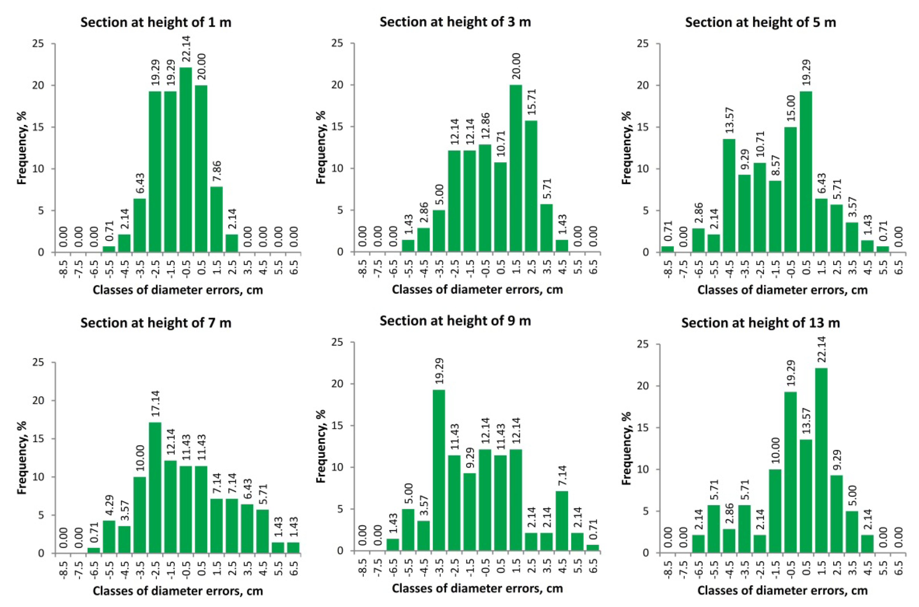 Forests 13 01522 g003