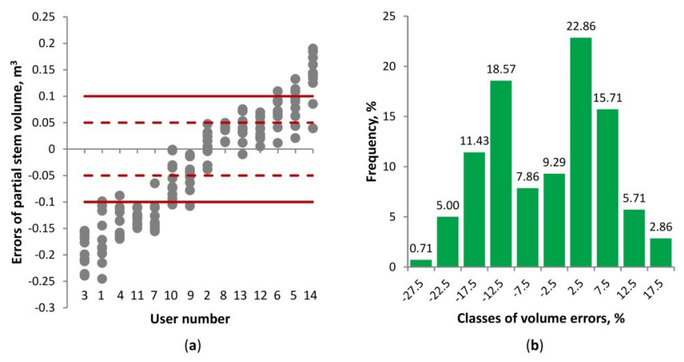 Forests 13 01522 g004