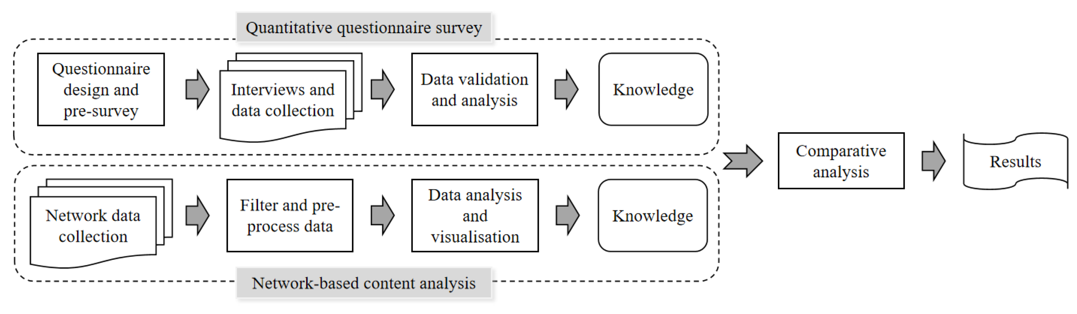 Forests 13 01523 g002 550
