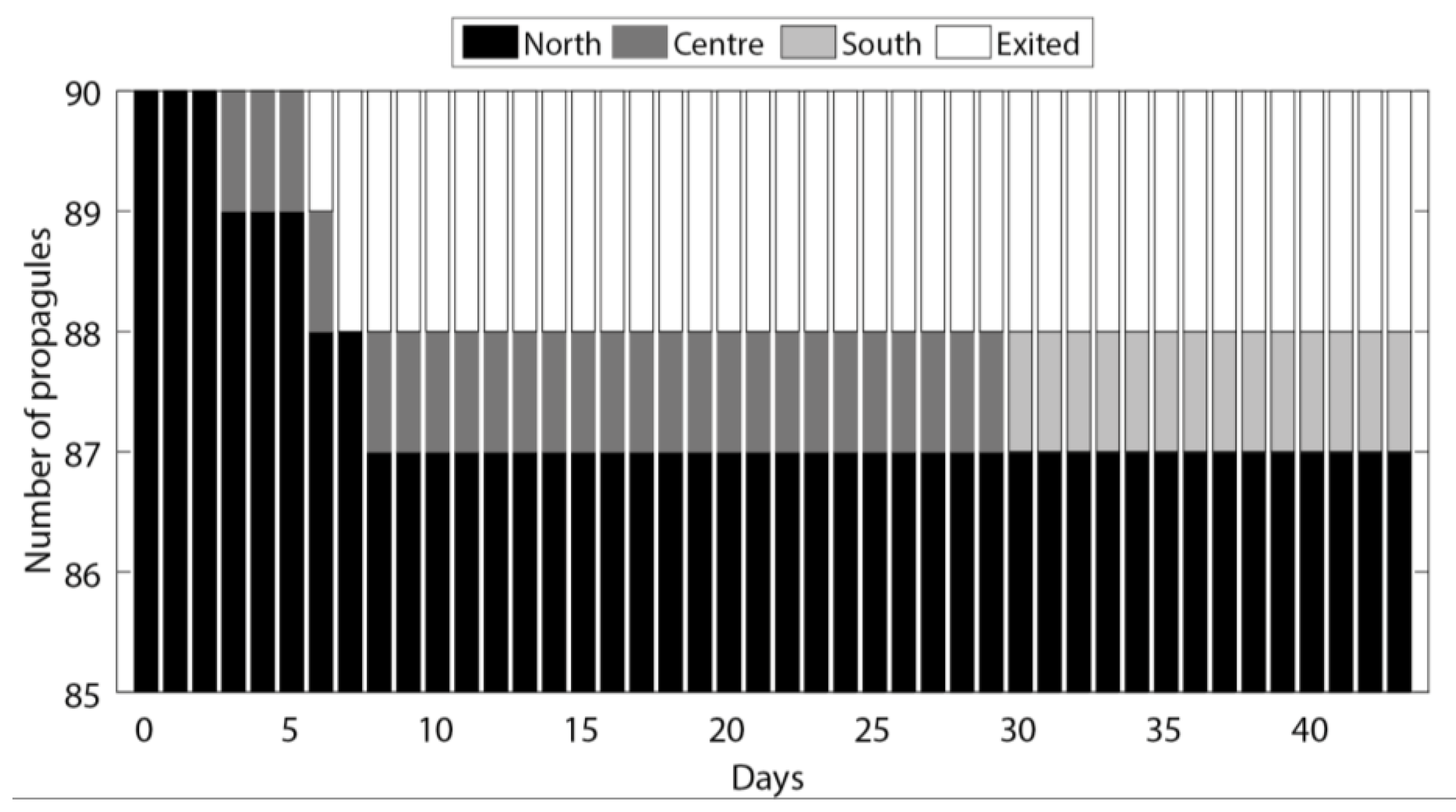Forests 13 01525 g004 Forests 13 01525 g004