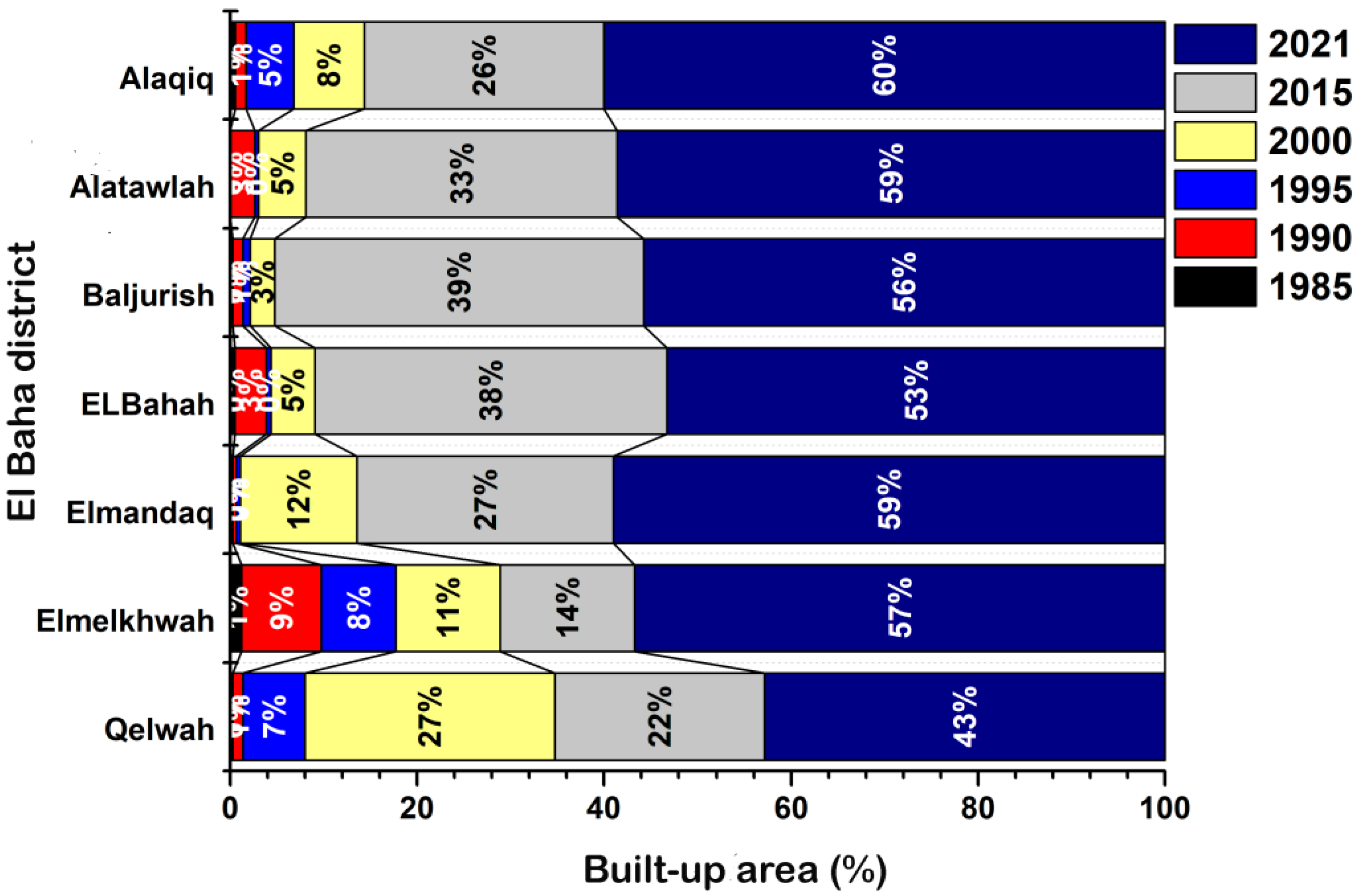 Forests 13 01530 g007