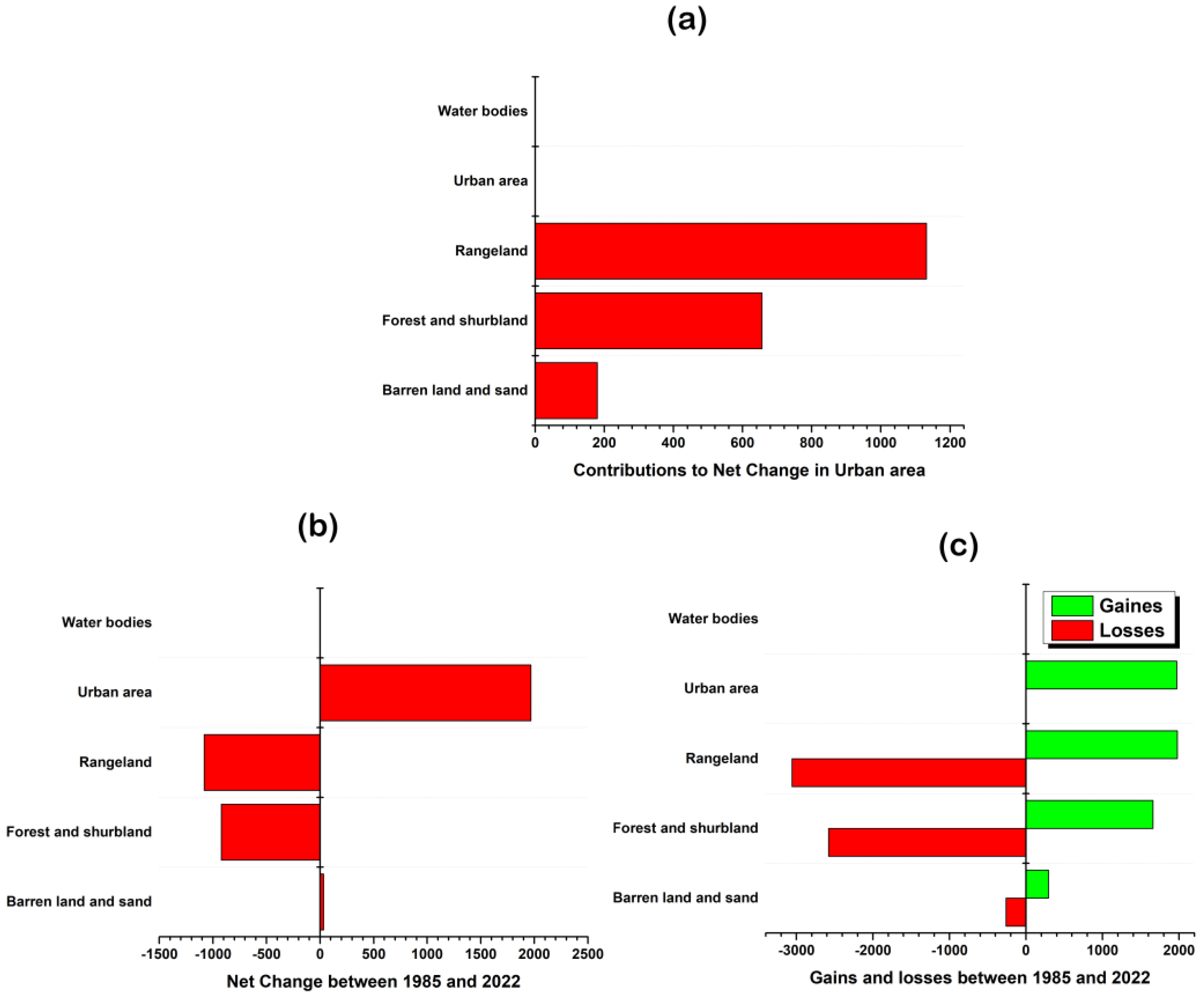 Forests 13 01530 g009