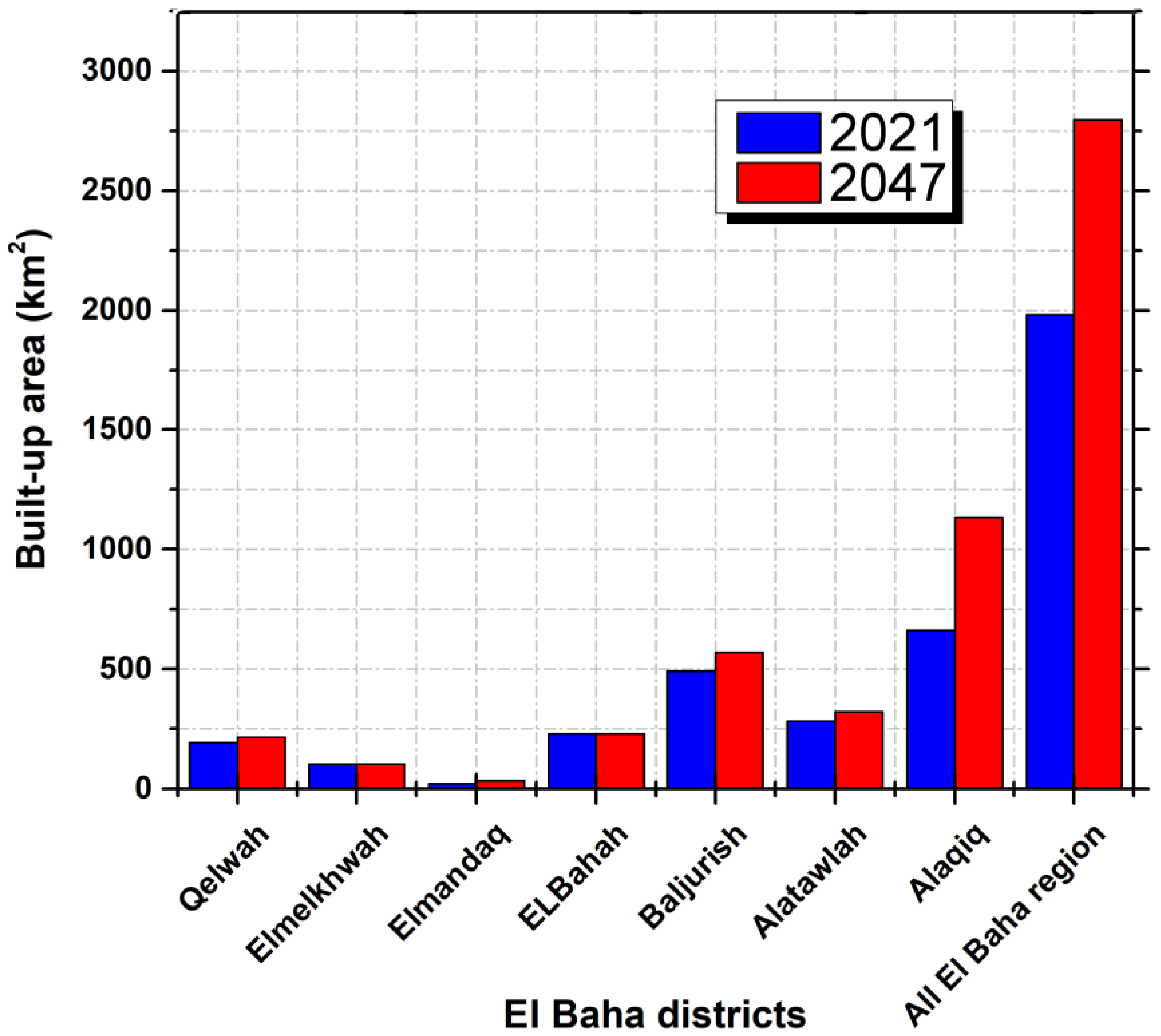 Forests 13 01530 g015