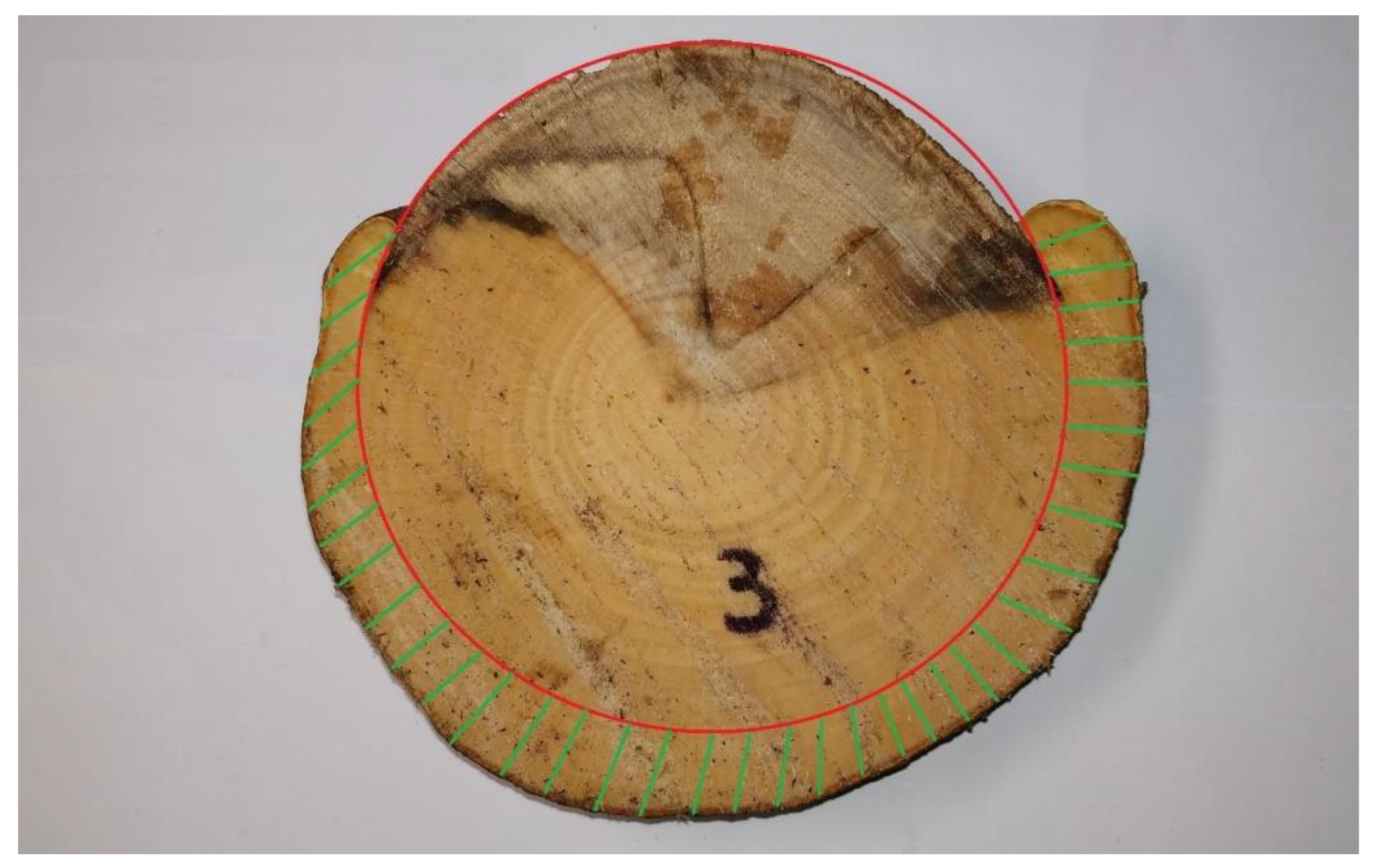 Forests 13 01531 g002