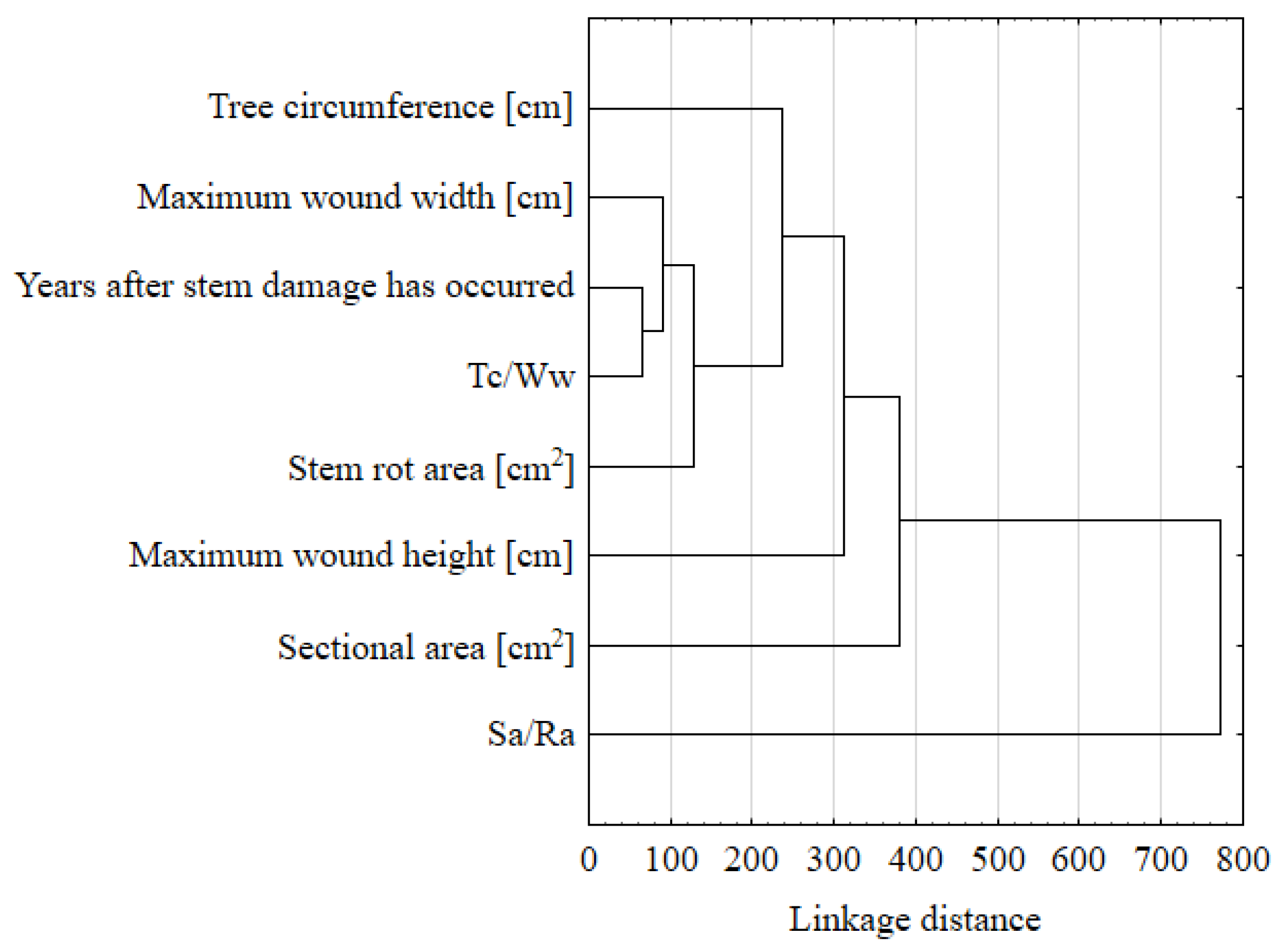 Forests 13 01531 g003