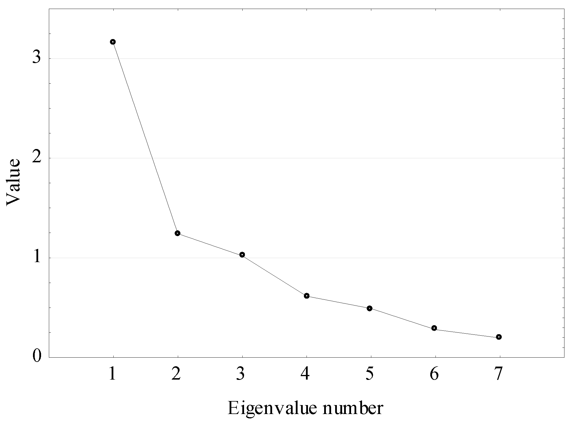 Forests 13 01531 g005