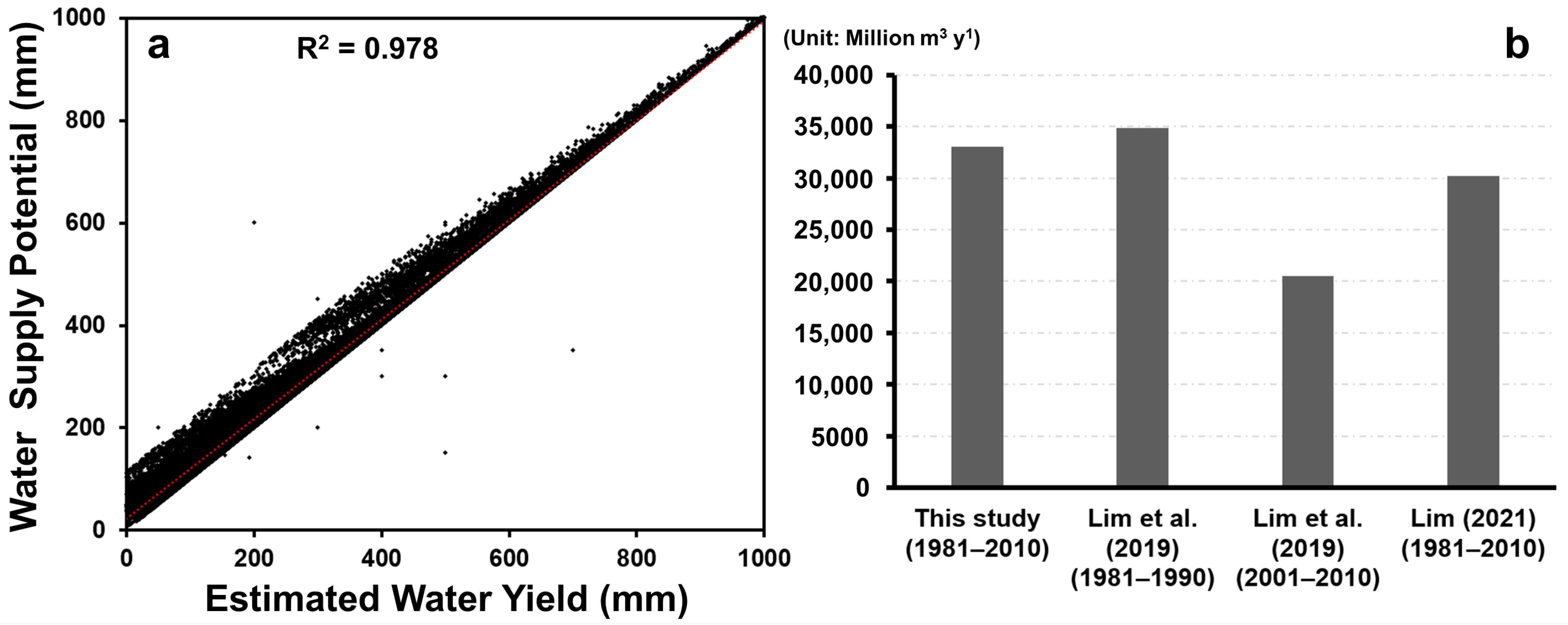 Forests 13 01533 g002